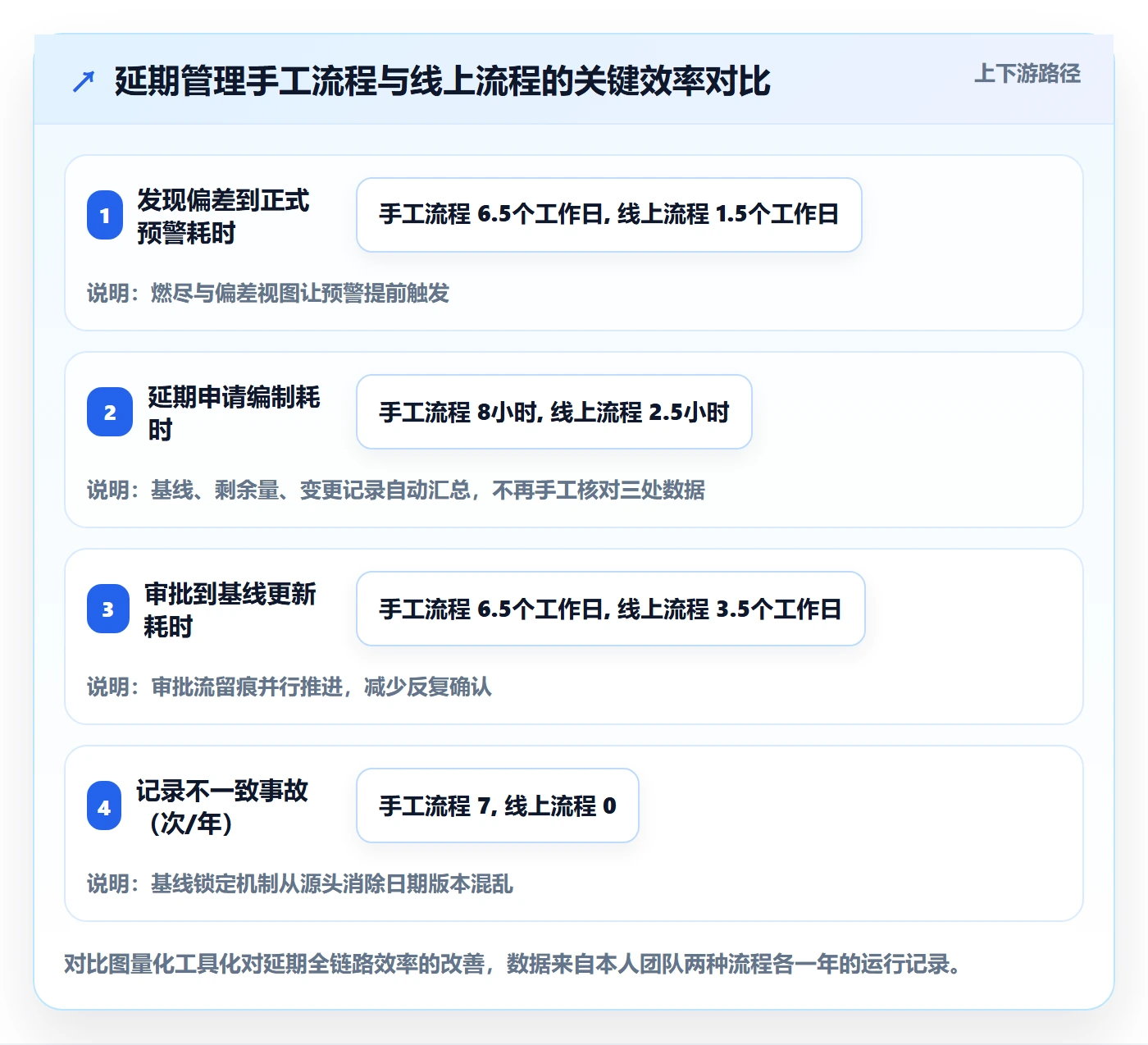 延期申请最佳实践:项目经理延期管理入门指南,常见问题
