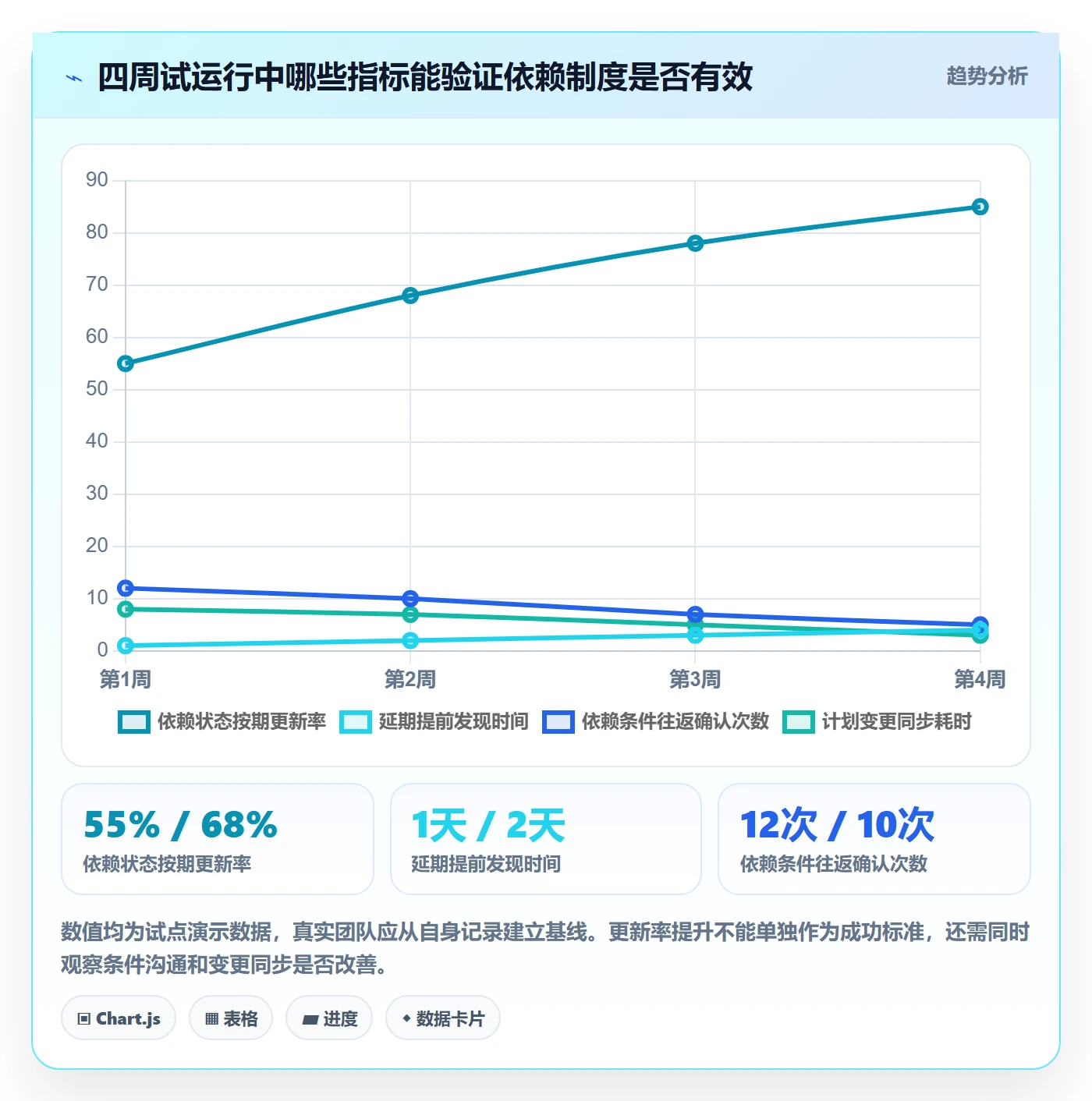 依赖关系管理方法大全:项目负责人甘特图制度设计落地清单
