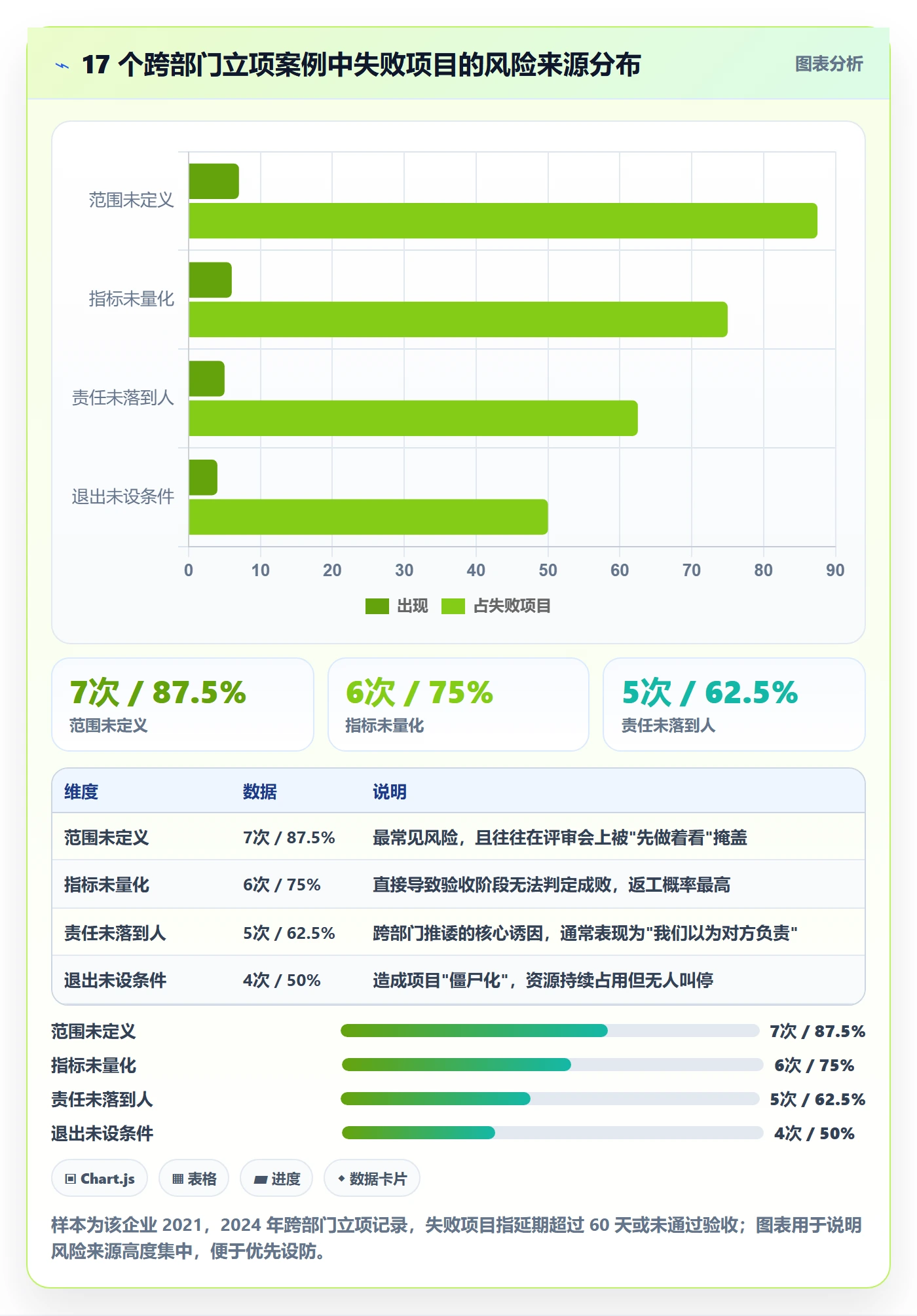 项目名称落地方案：跨部门团队开展项目立项的风险控制案例解析