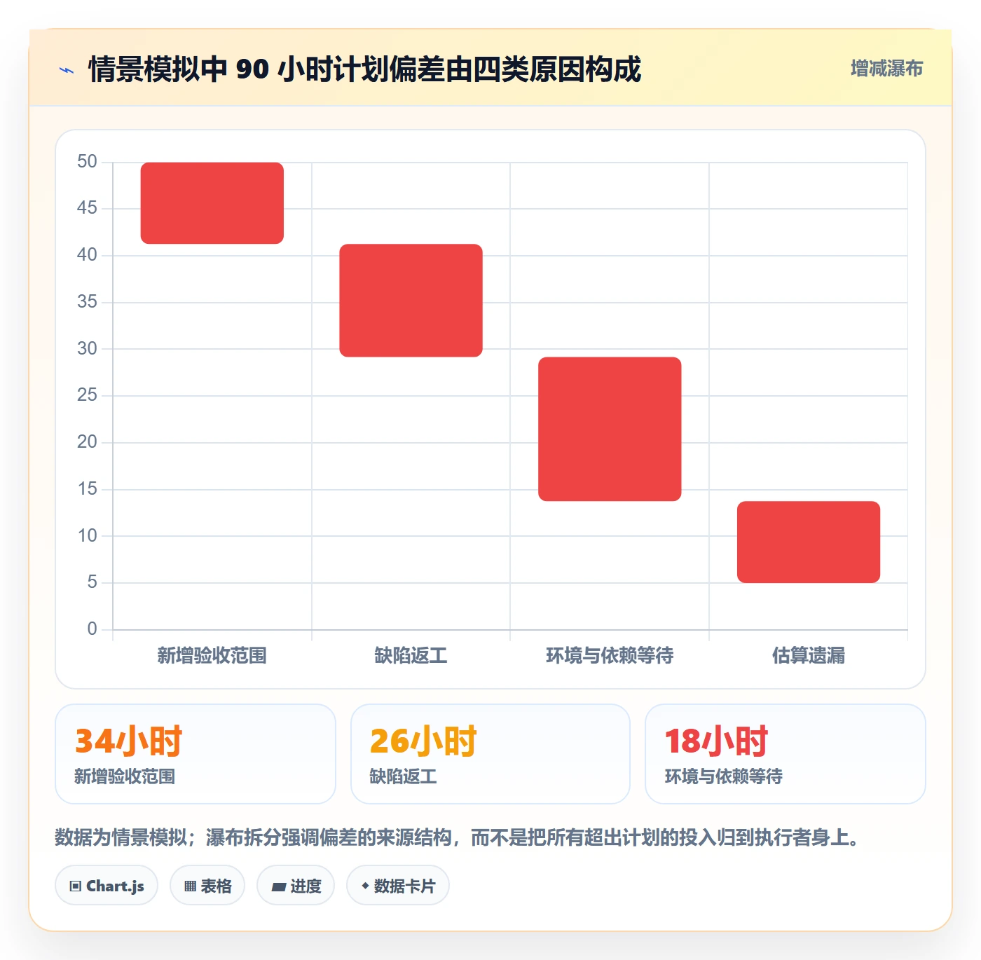 实际工时流程与规范:研发团队工时管理效率提升关键指标