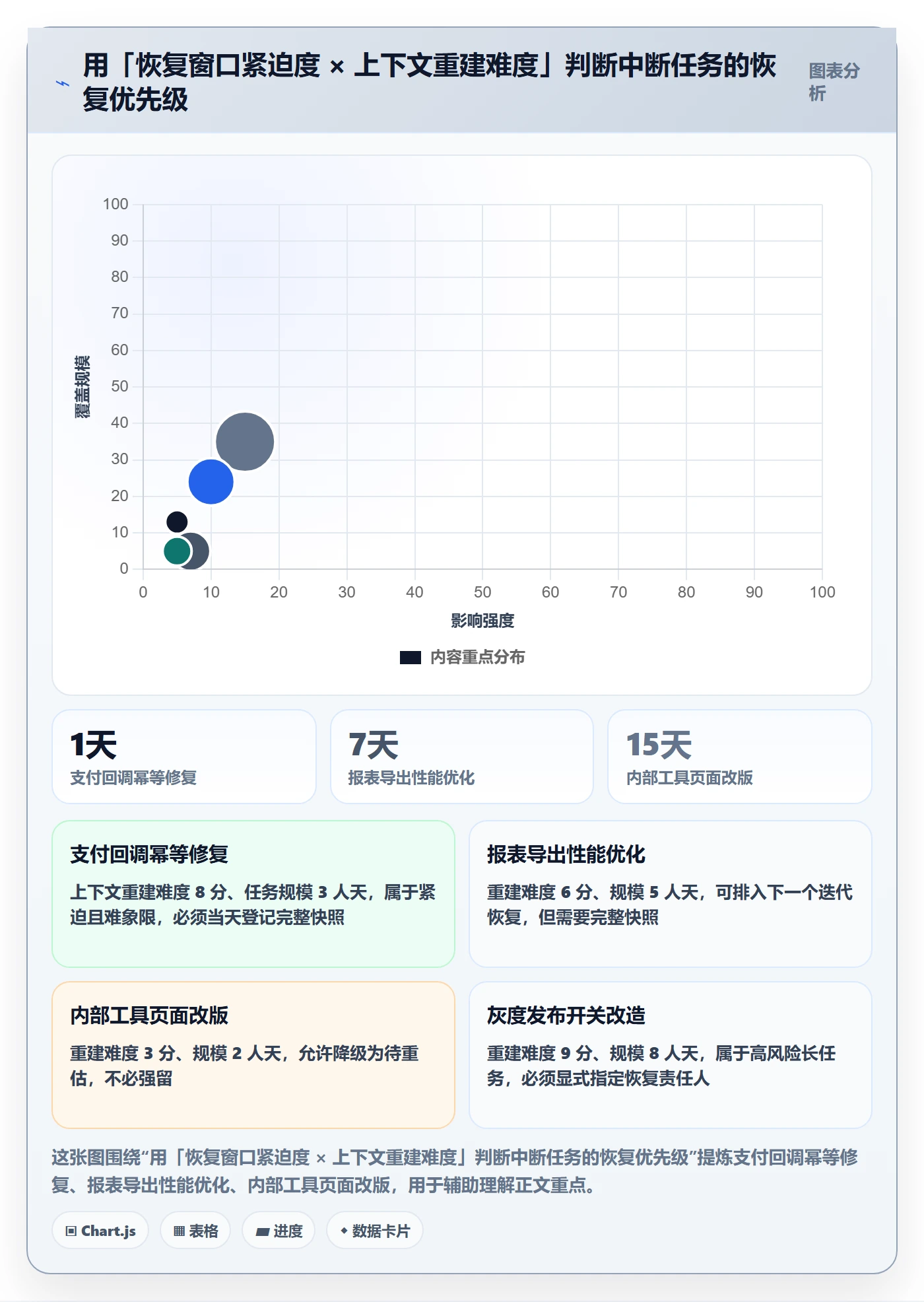 任务执行恢复全流程:研发团队入门指南与一文讲清