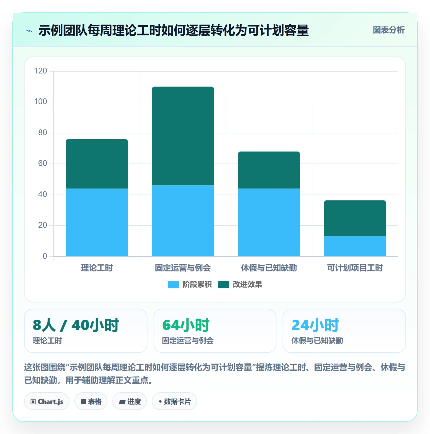 资源管理如何做好资源池?项目负责人实操方法与操作步骤