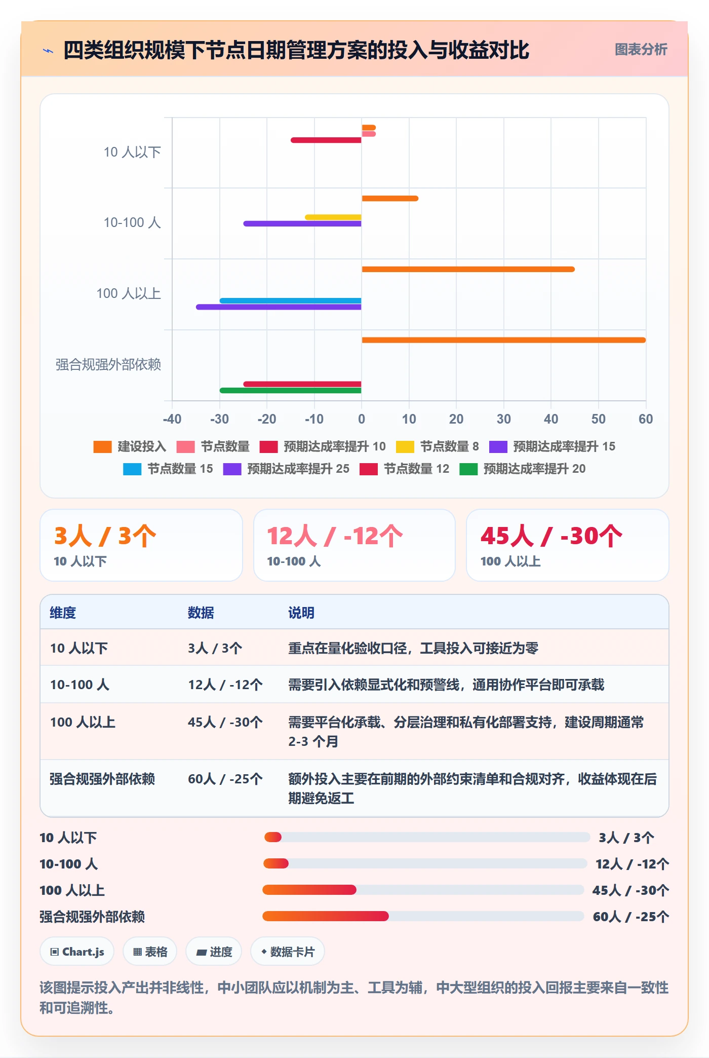节点日期怎么做？项目负责人效率提升：里程碑从0到1