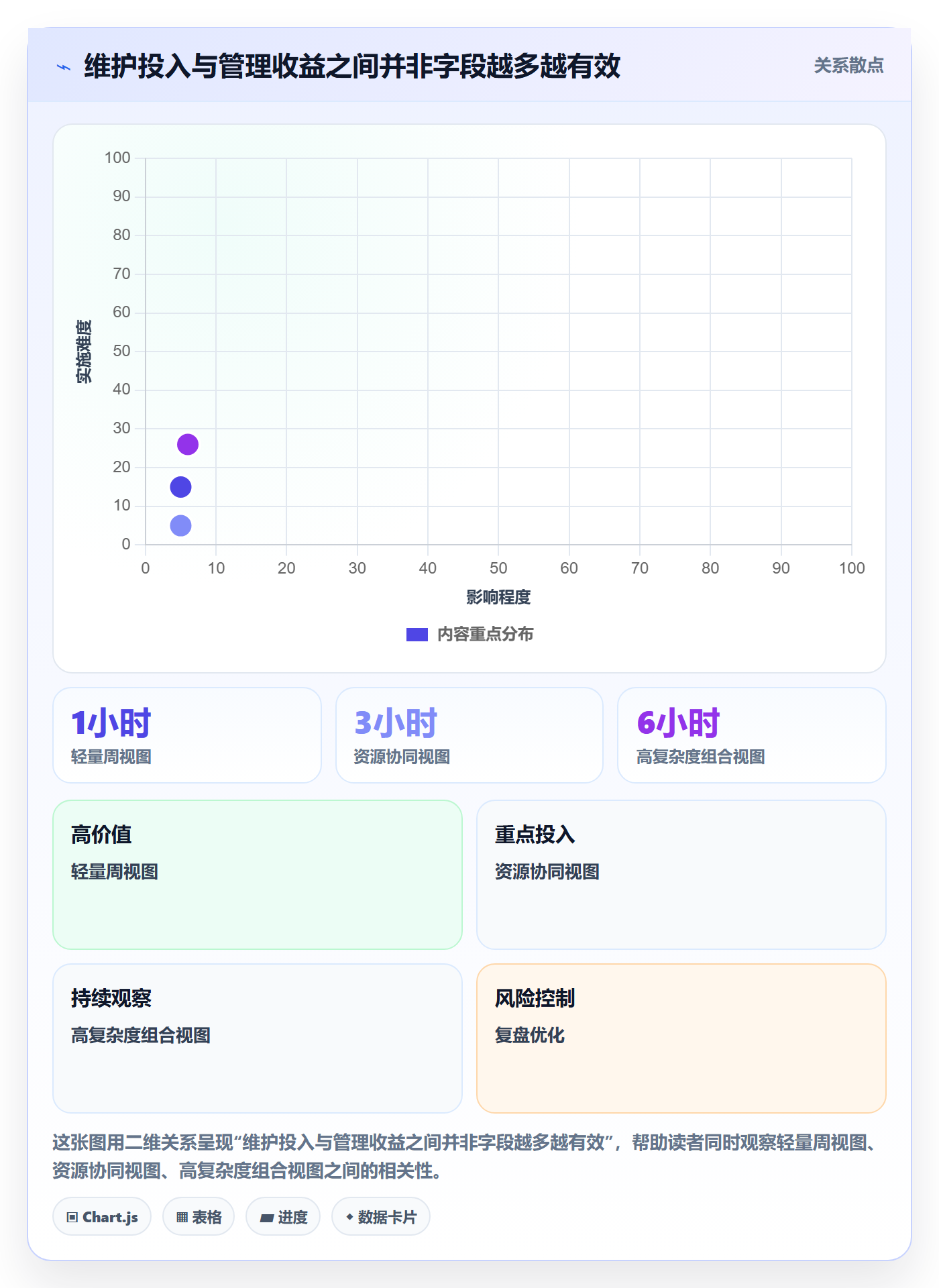 日历视图周视图全流程：PMO最佳实践与一文讲清