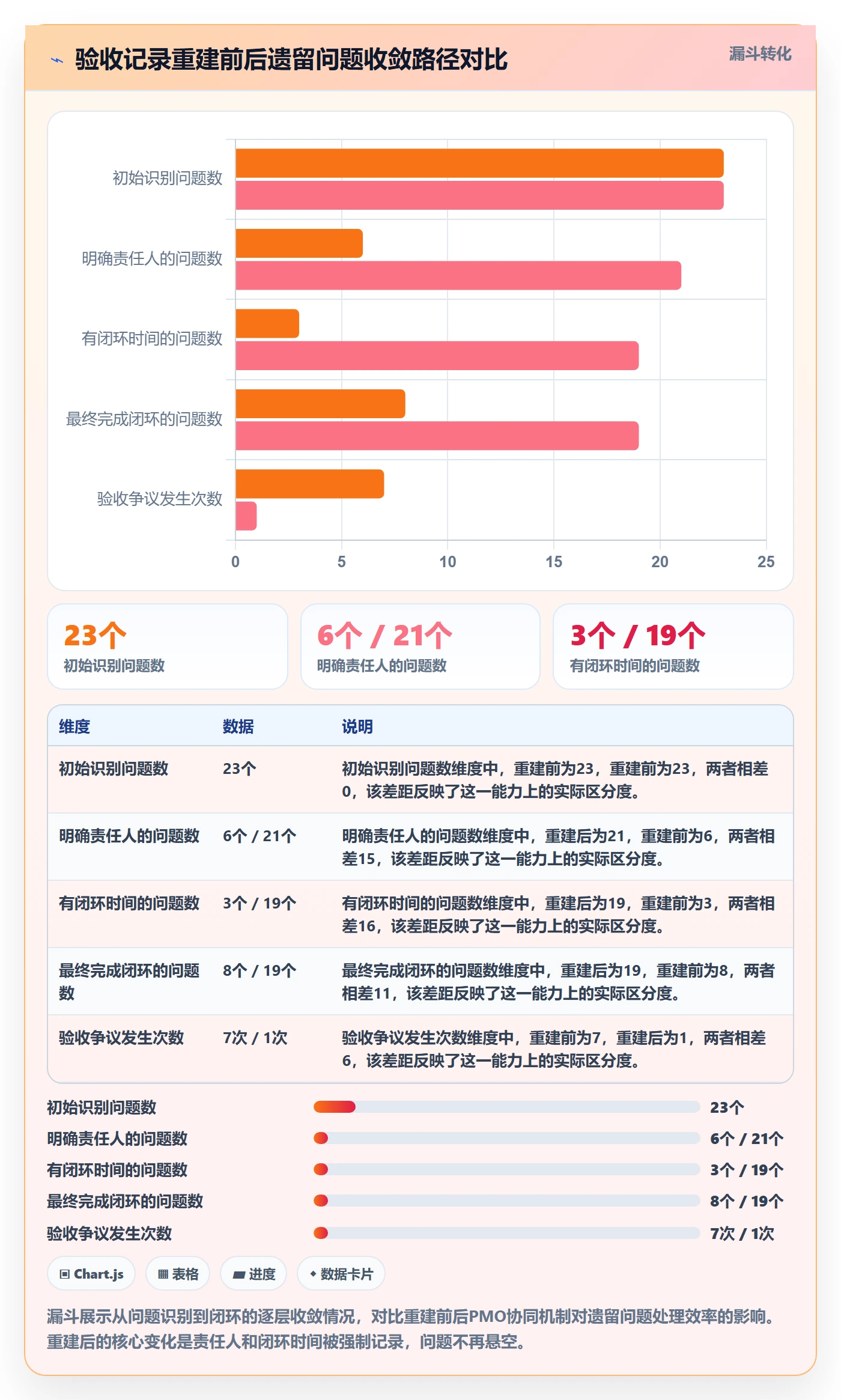 任务验收如何做好验收记录?PMO协同管理与操作步骤