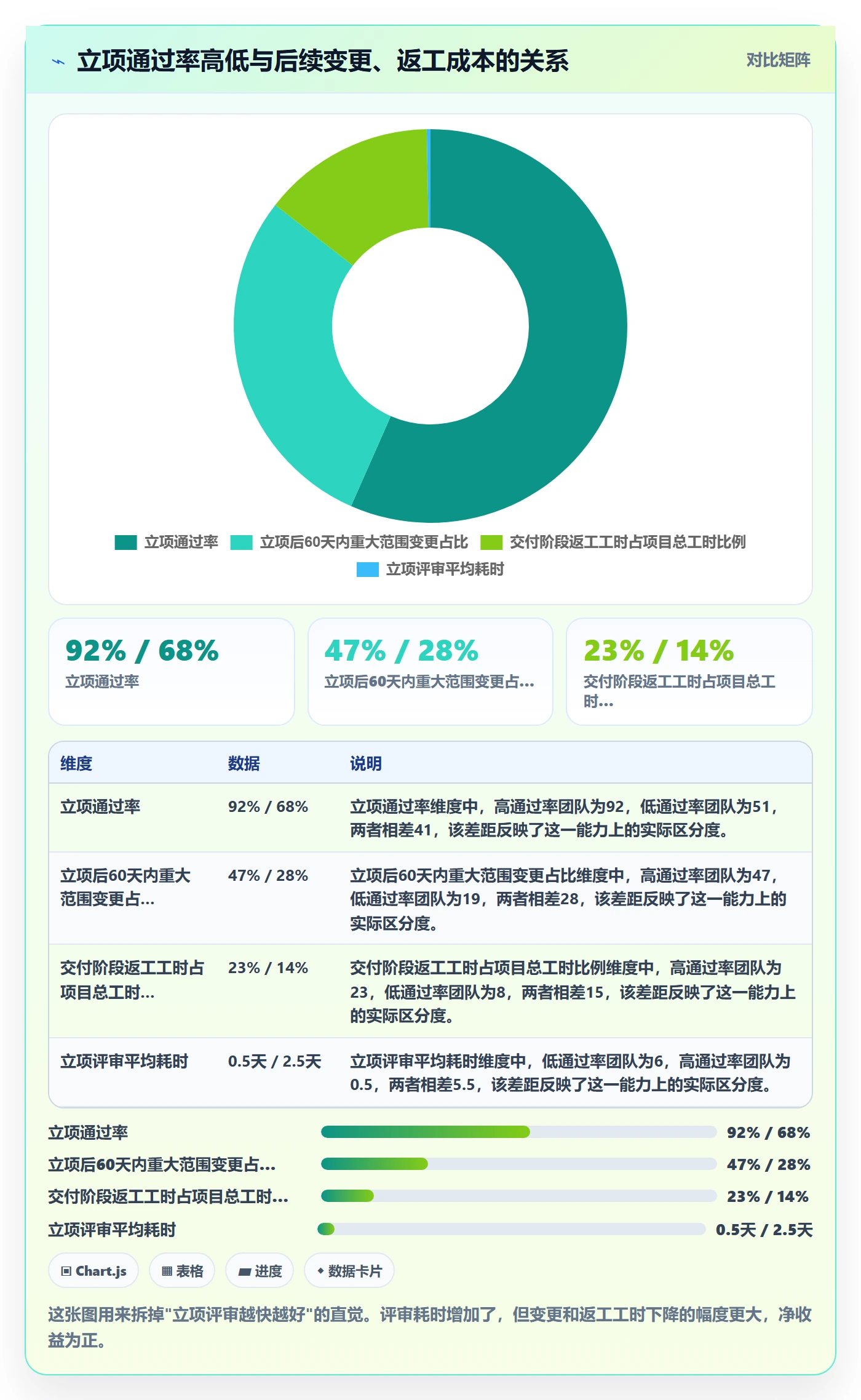 项目负责人管理方法大全：研发团队项目立项入门指南落地清单
