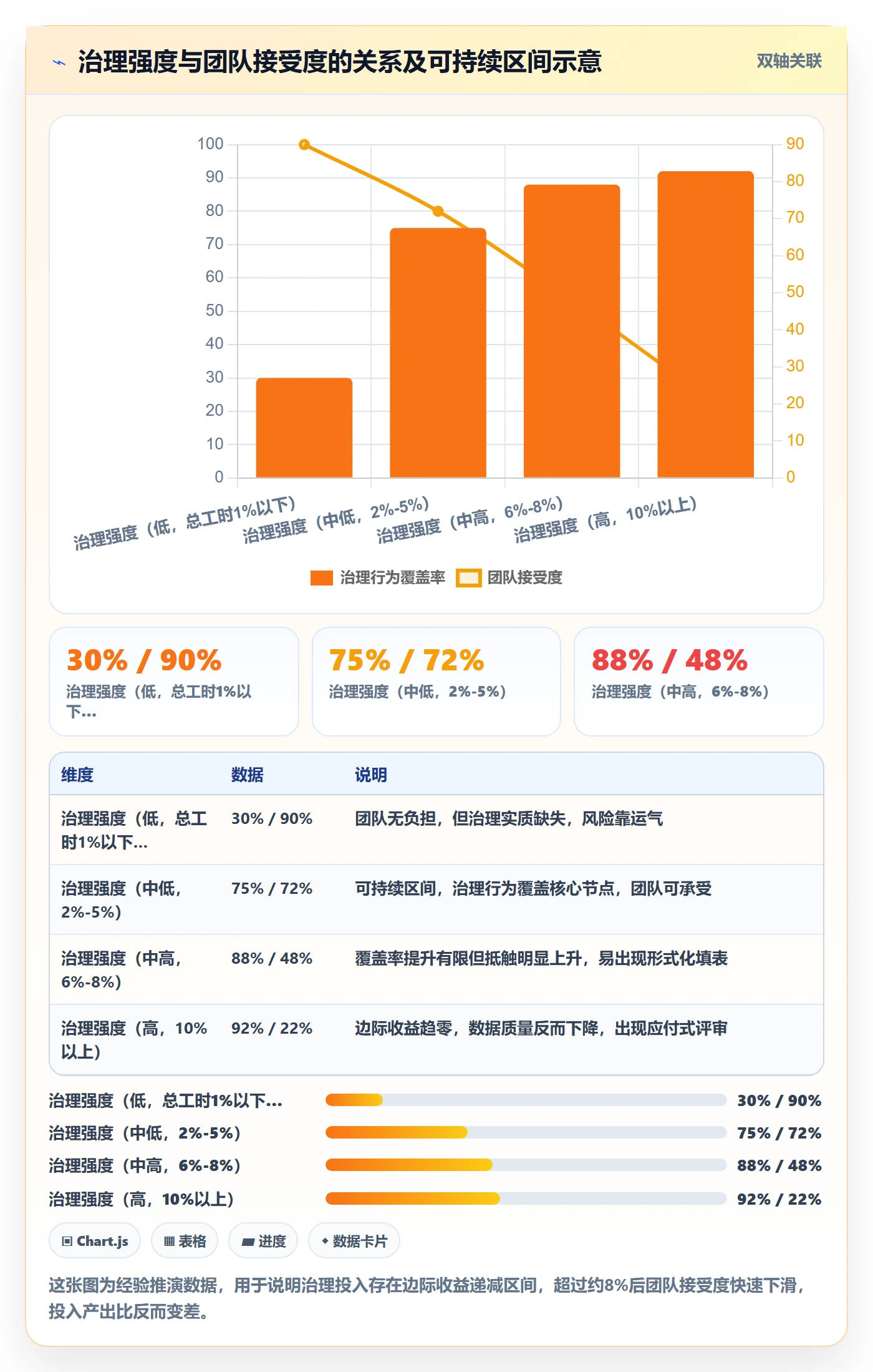 里程碑里程碑计划全流程:PMO最佳实践与一文讲清