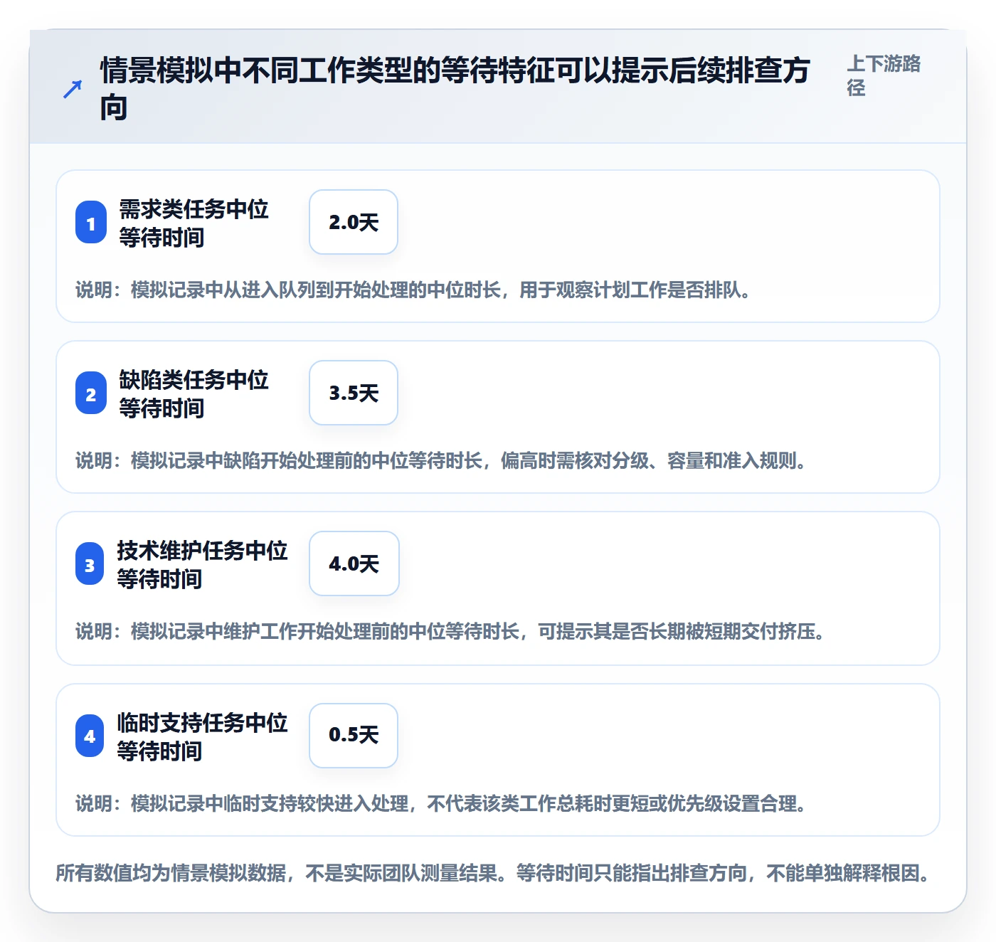 看板泳道全流程:管理层效率提升与一文讲清