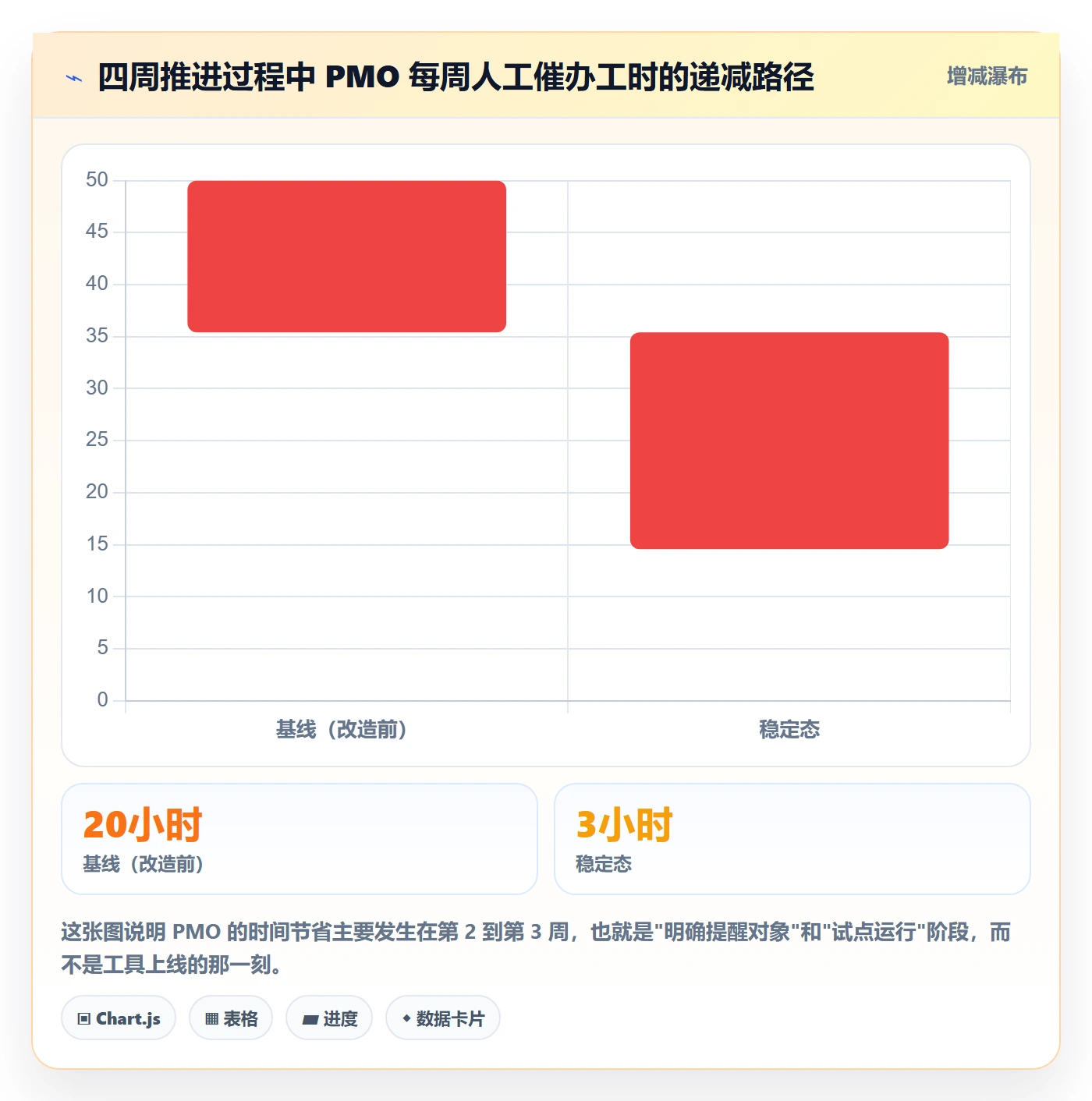 超期提醒最佳实践:PMO任务提醒落地方案,常见问题