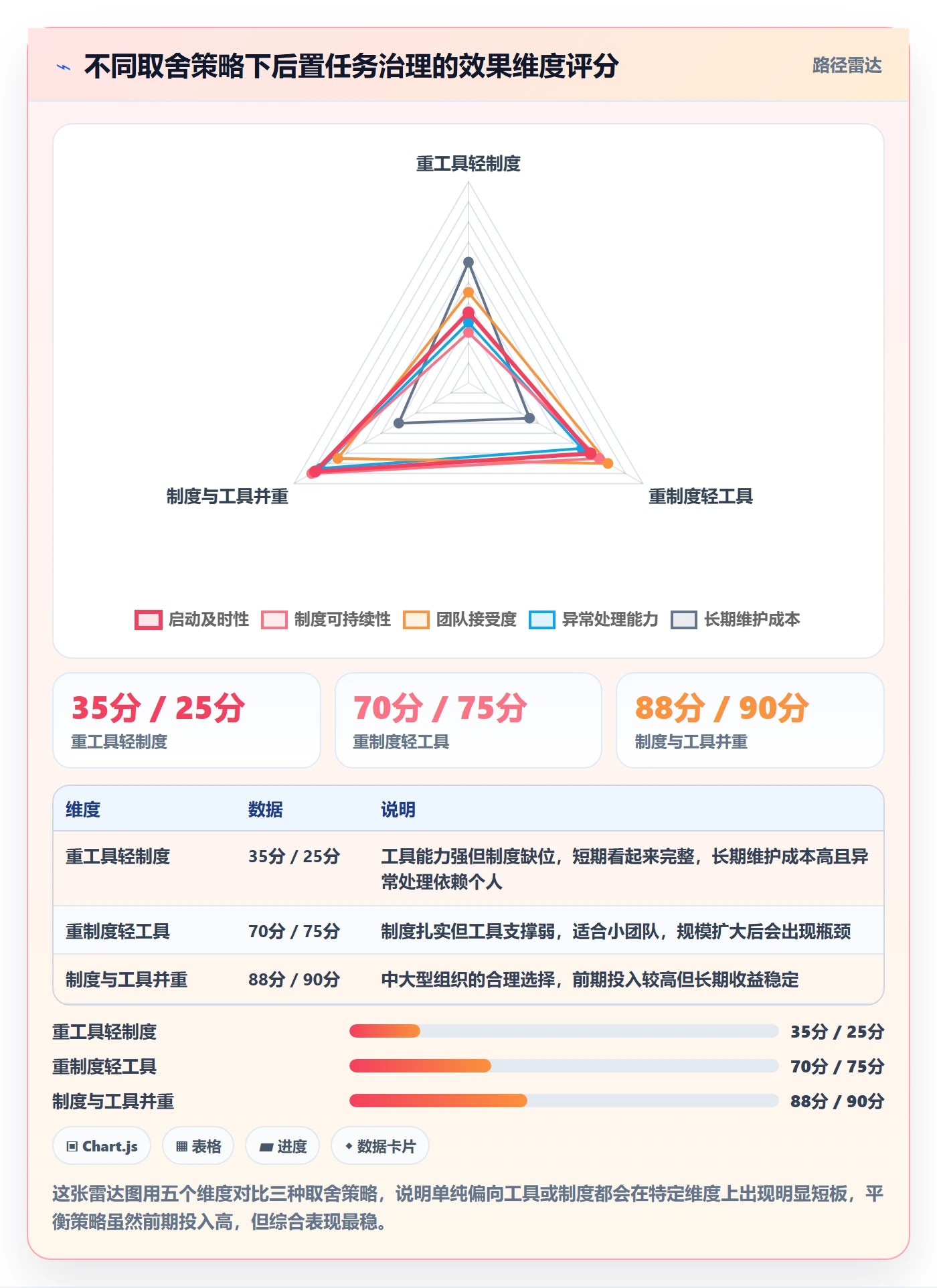 后置任务怎么做?项目成员制度设计:任务依赖从0到1
