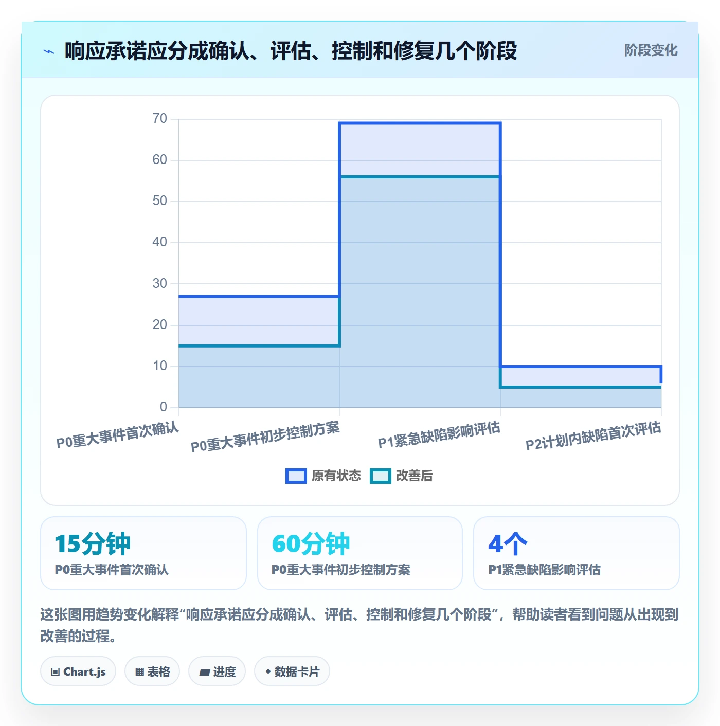 优先级落地方案：企业管理者开展Bug / 缺陷的入门指南案例解析