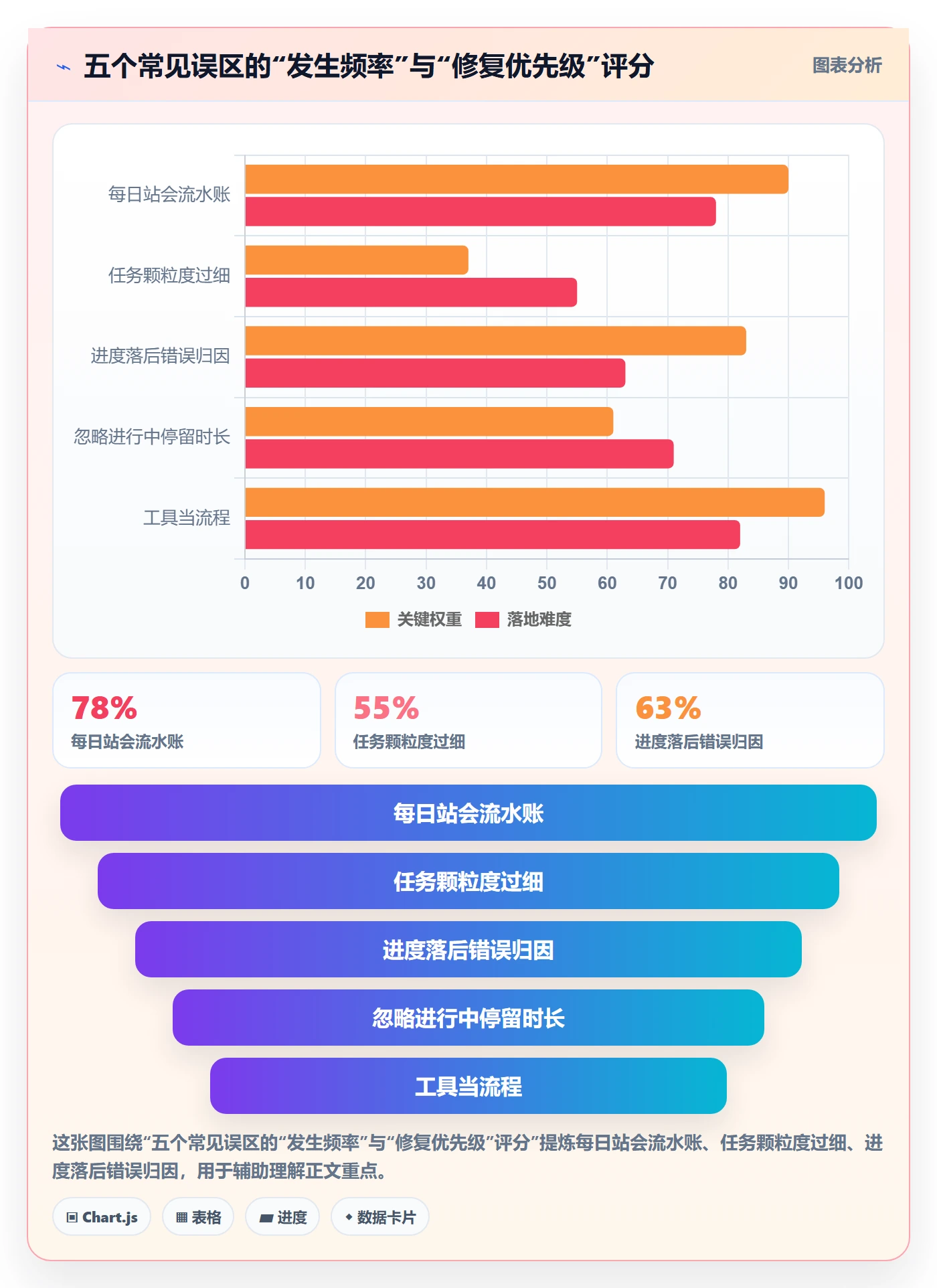 项目进度最佳实践:产品经理进度管理流程优化,常见问题