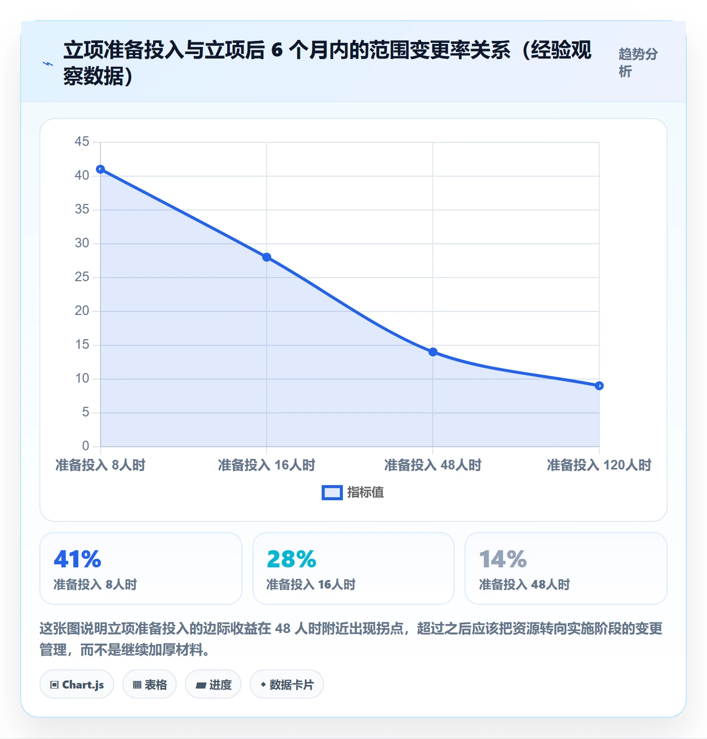 项目立项如何做好项目申请？项目经理效率提升与操作步骤