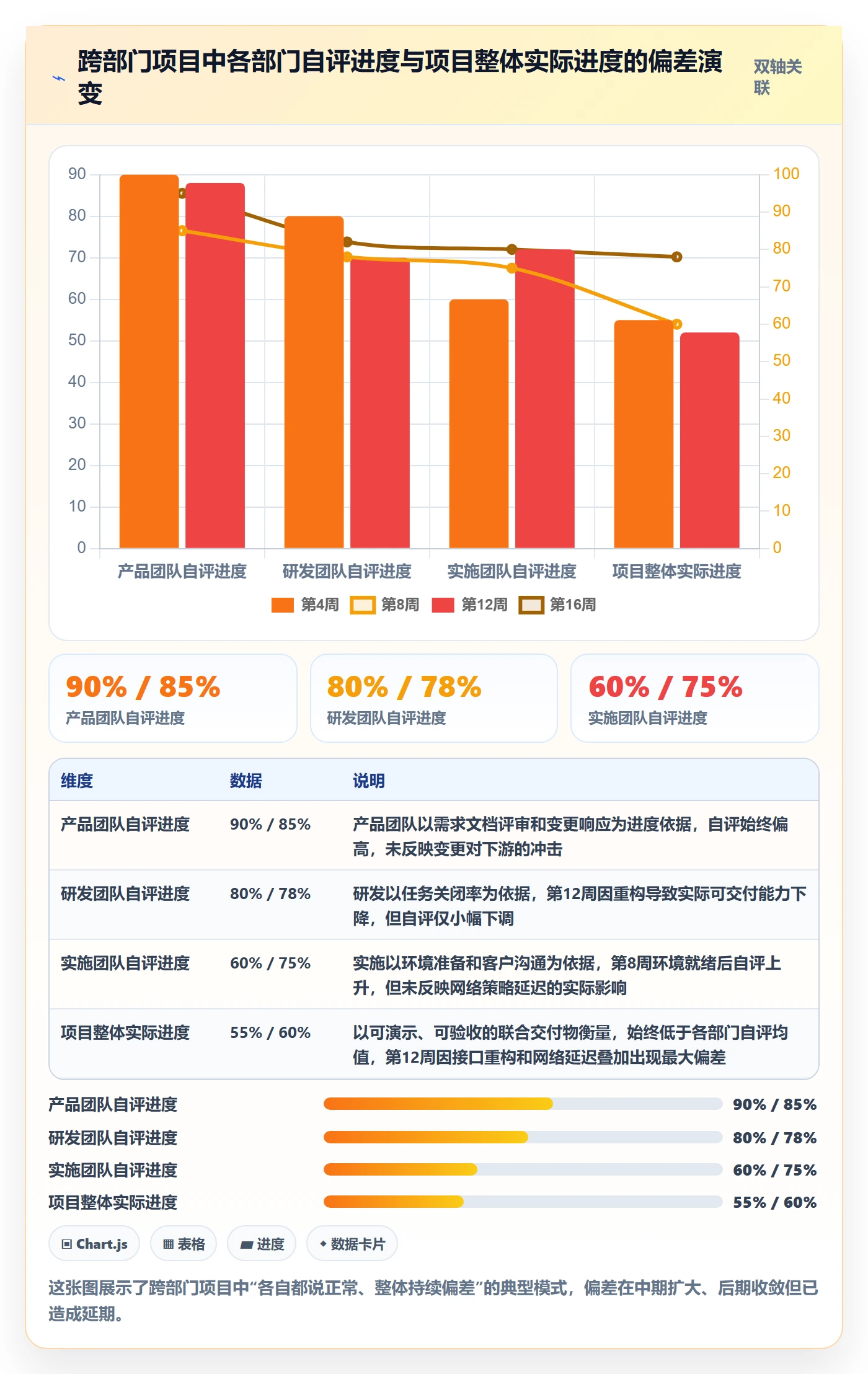 实际进度管理指南：跨部门团队如何做好进度管理，风险控制全流程