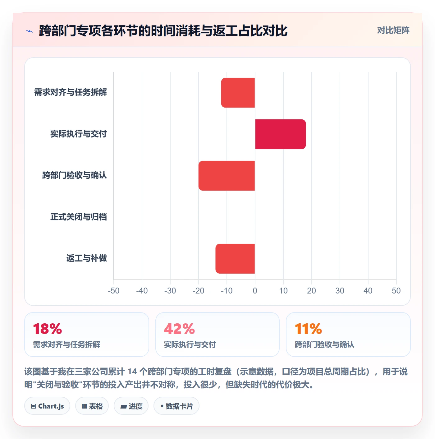 关闭最佳实践：跨部门团队任务执行效率提升，常见问题