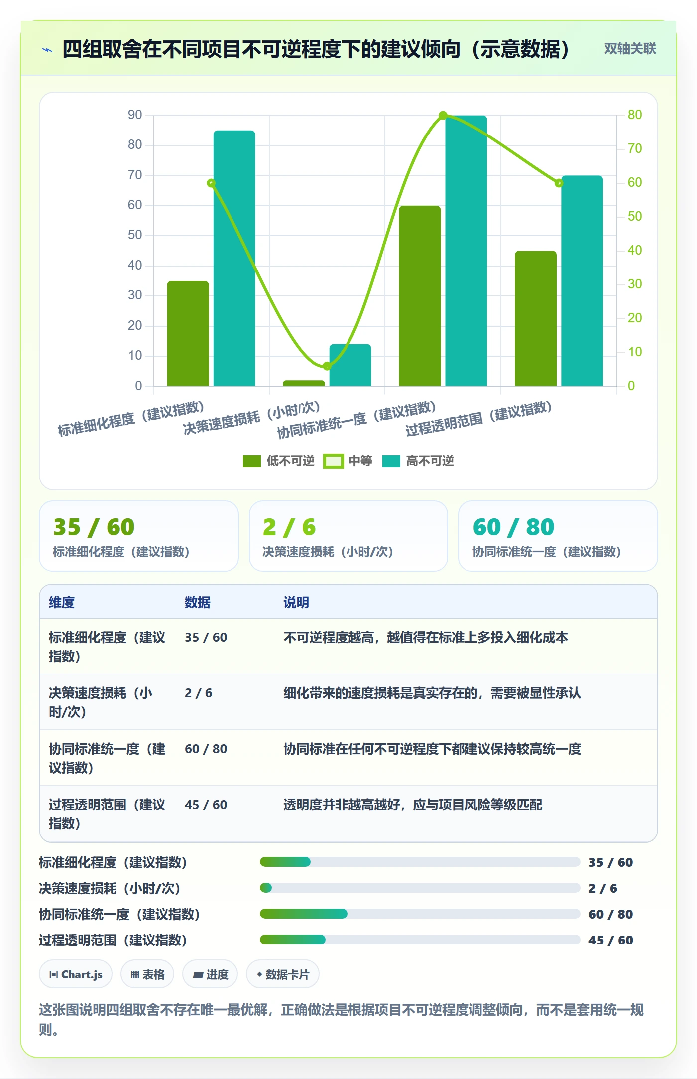 成功标准管理指南:管理层如何做好项目目标,协同管理全流程