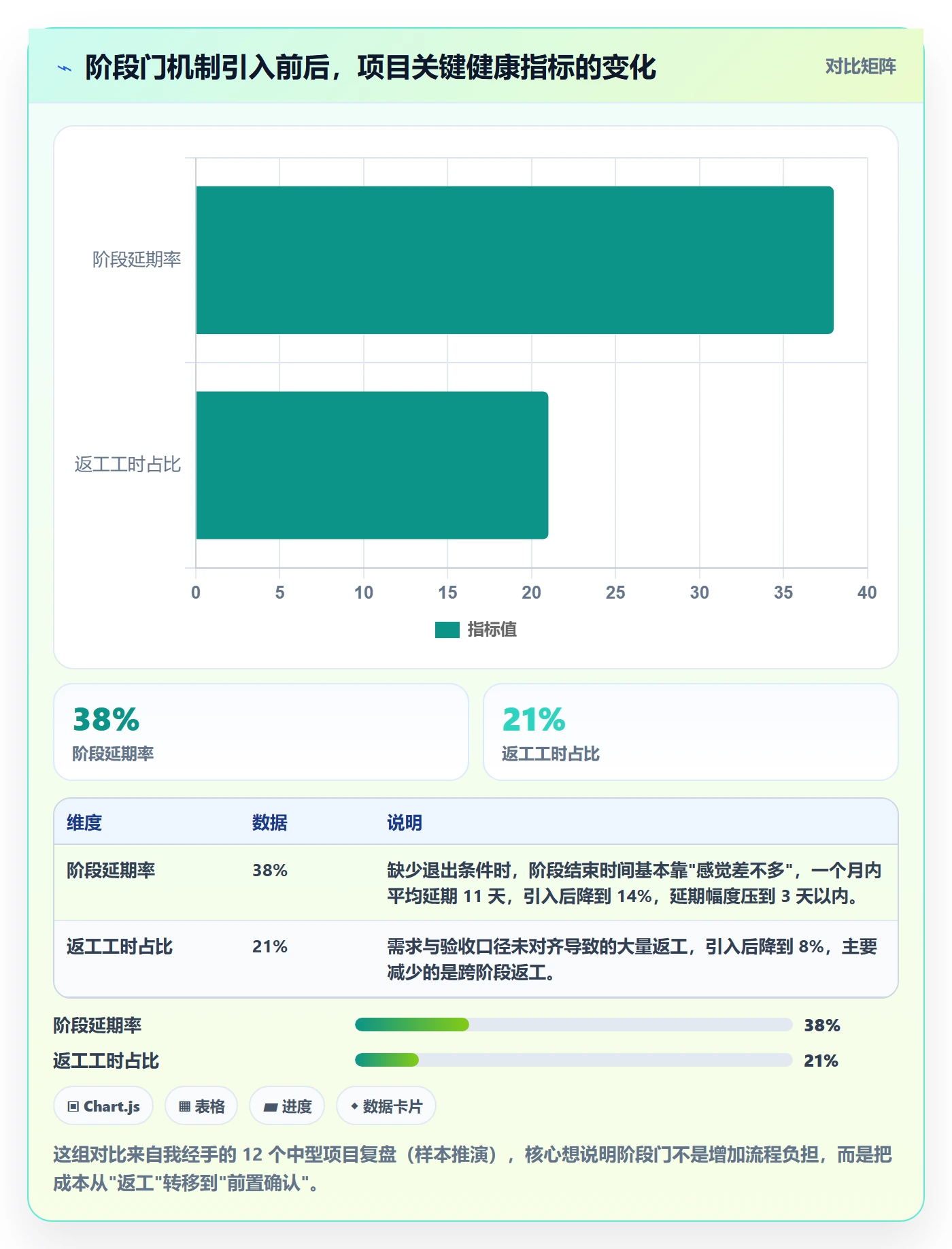 项目模板模板阶段教程：项目负责人入门指南，避坑指南