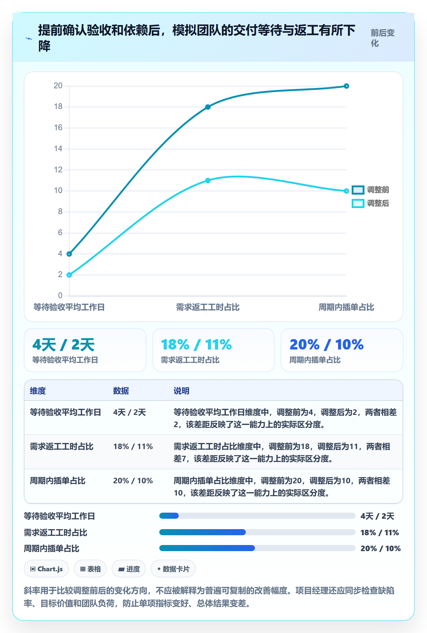 Sprint实操方法：项目经理提升敏捷项目效率的协同管理方法与模板