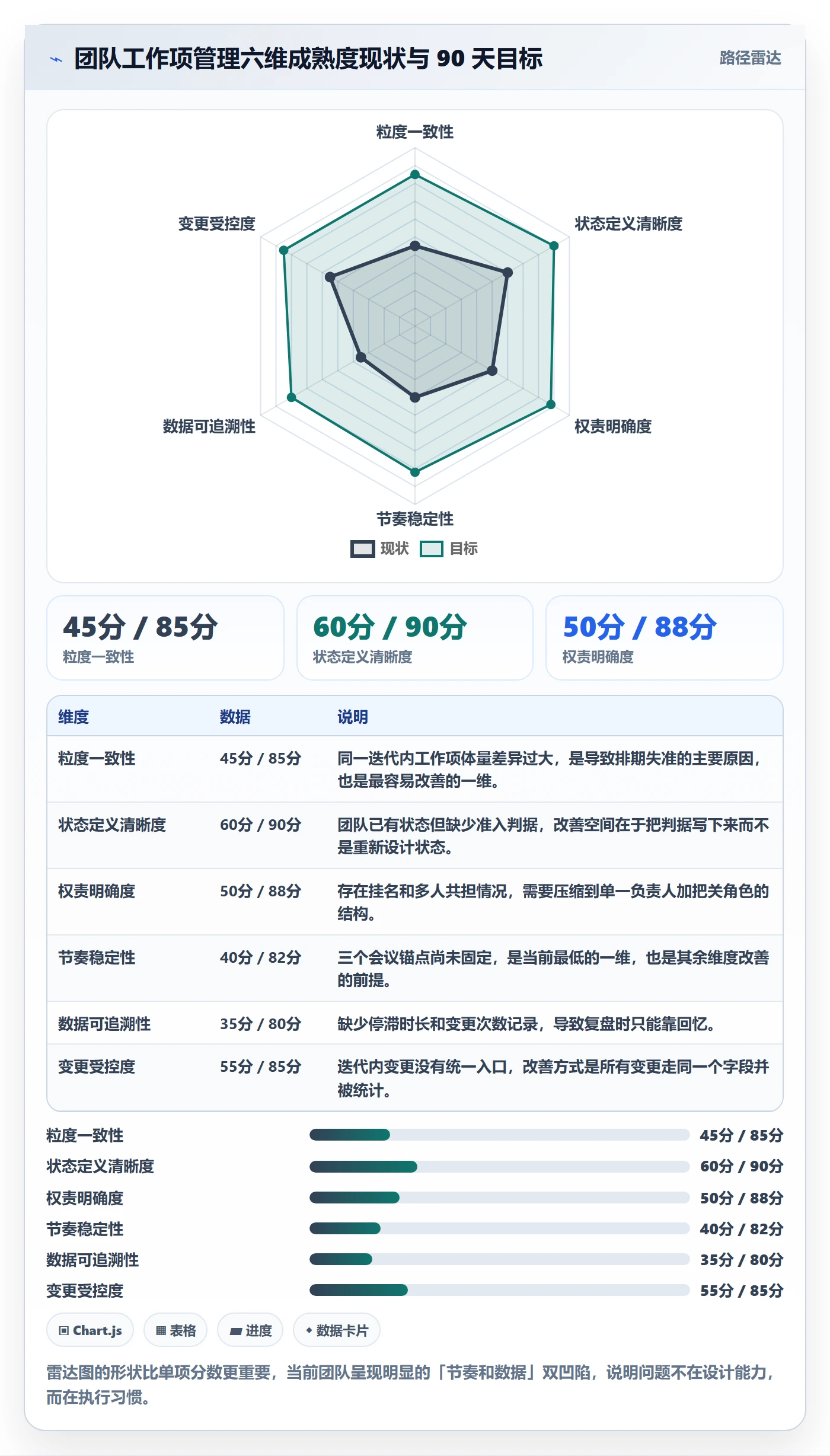 工作项实操方法：产品经理提升任务管理效率的制度设计方法与模板