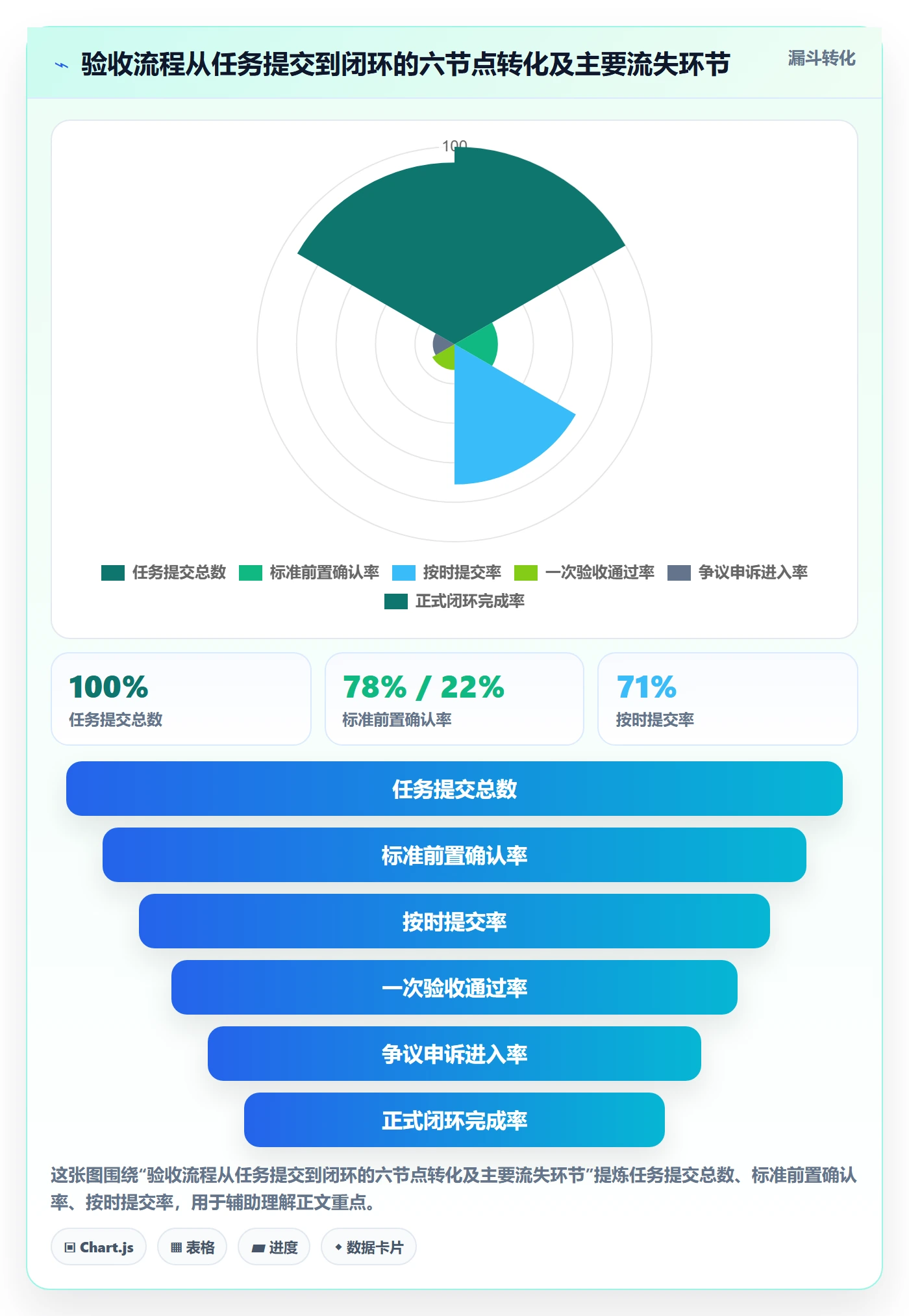 提交流程与规范:PMO任务验收制度设计关键指标