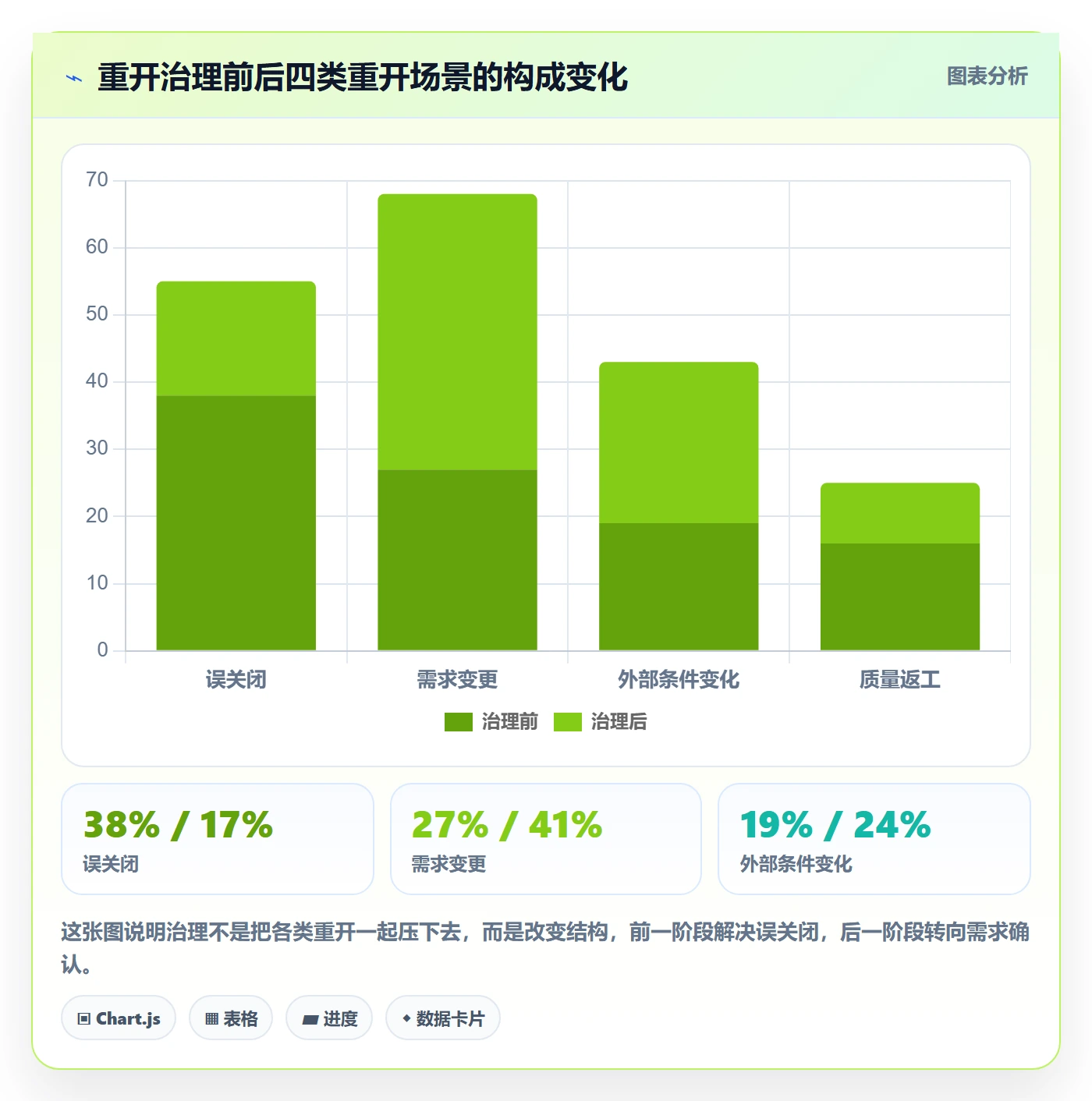 任务执行如何做好重开？企业管理者入门指南与操作步骤
