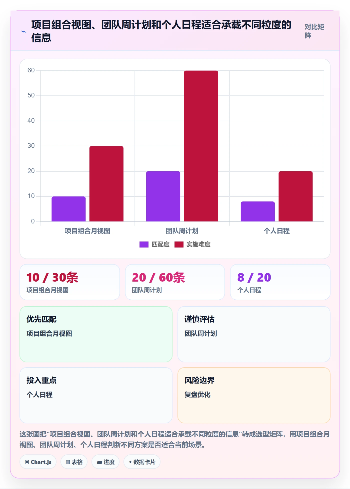 月视图落地方案：PMO开展日历视图的协同管理案例解析