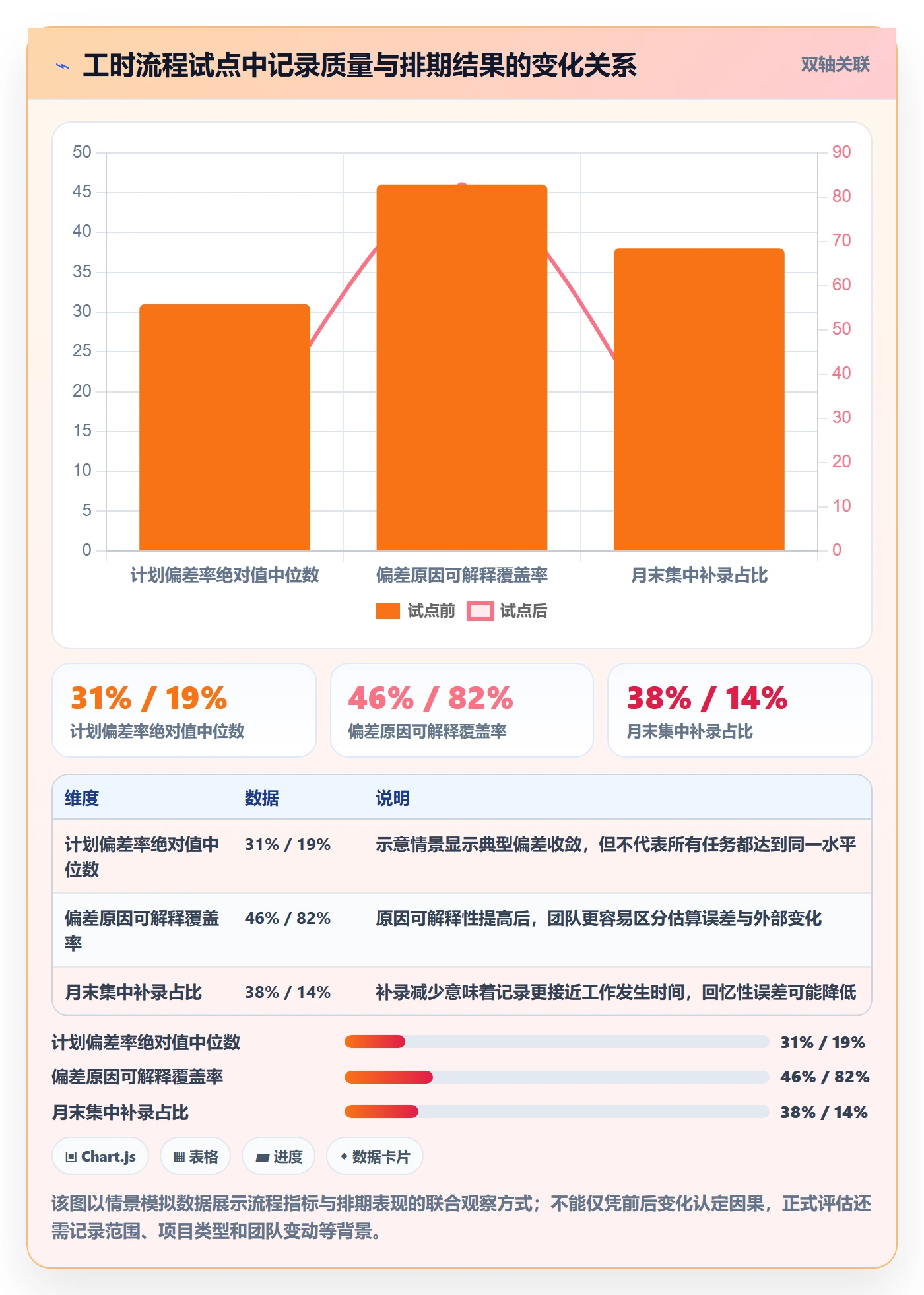 计划工时流程与规范:项目成员工时管理实操方法关键指标