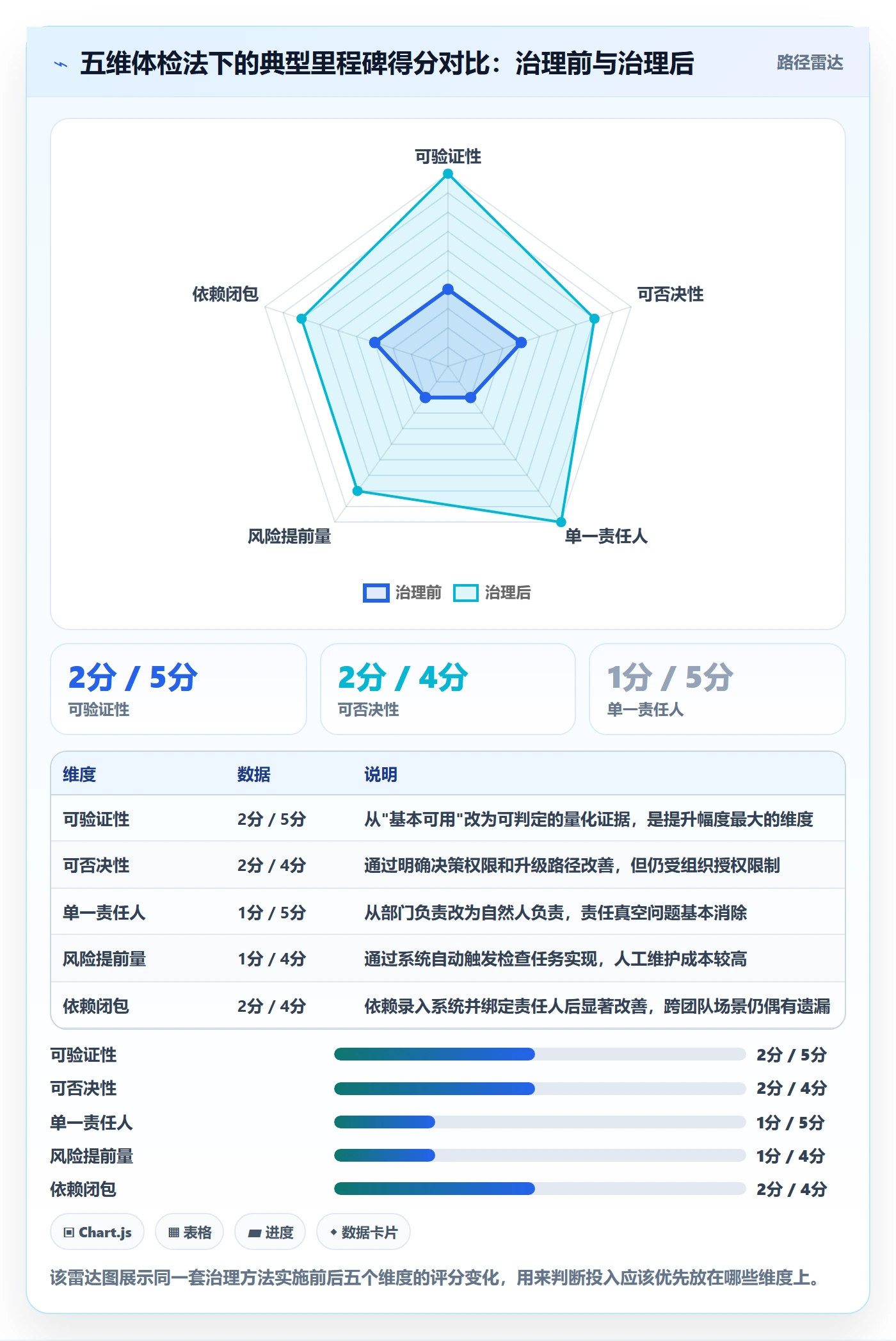 里程碑管理方法大全:产品经理里程碑风险控制落地清单