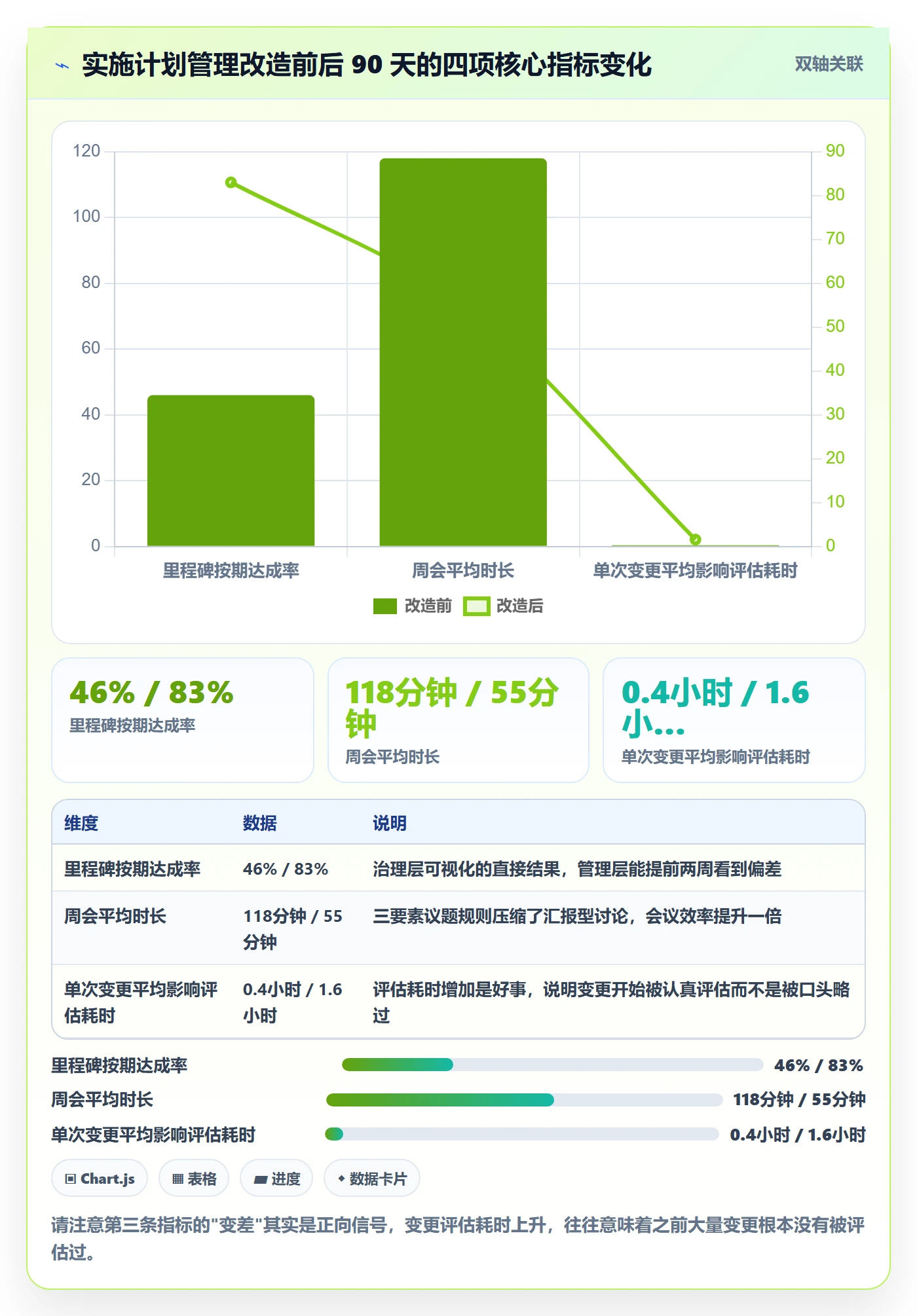 实施计划管理指南:跨部门团队如何做好项目规划,实操方法全流程