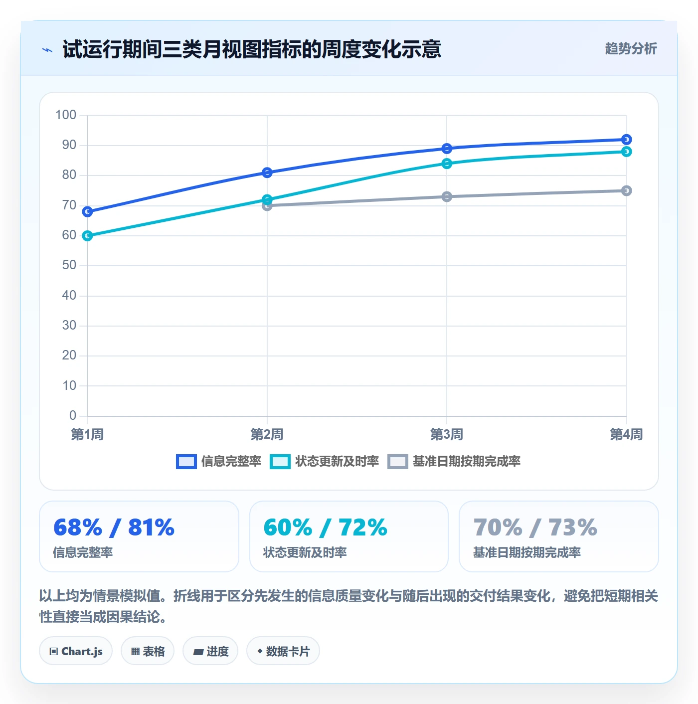 月视图流程与规范:项目经理日历视图落地方案关键指标