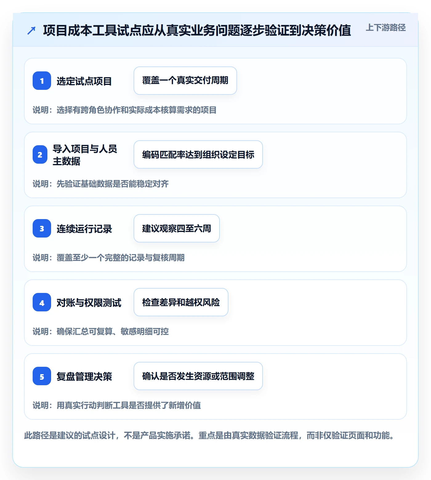 费用管理方法大全:项目成员成本管理制度设计落地清单