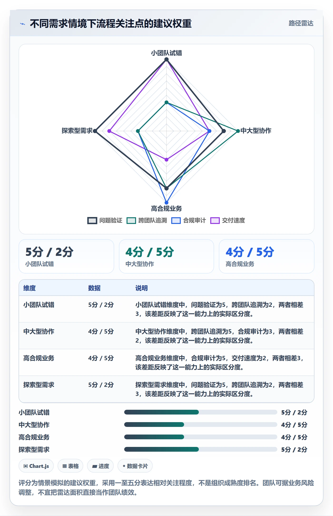 需求拆解流程与规范:项目经理需求管理落地方案关键指标