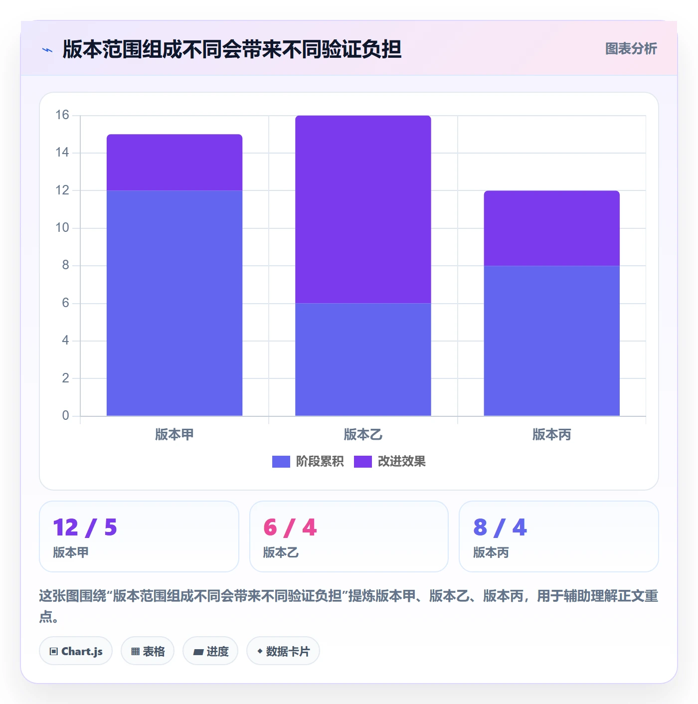 版本内容怎么做?研发团队数据分析:版本管理从0到1