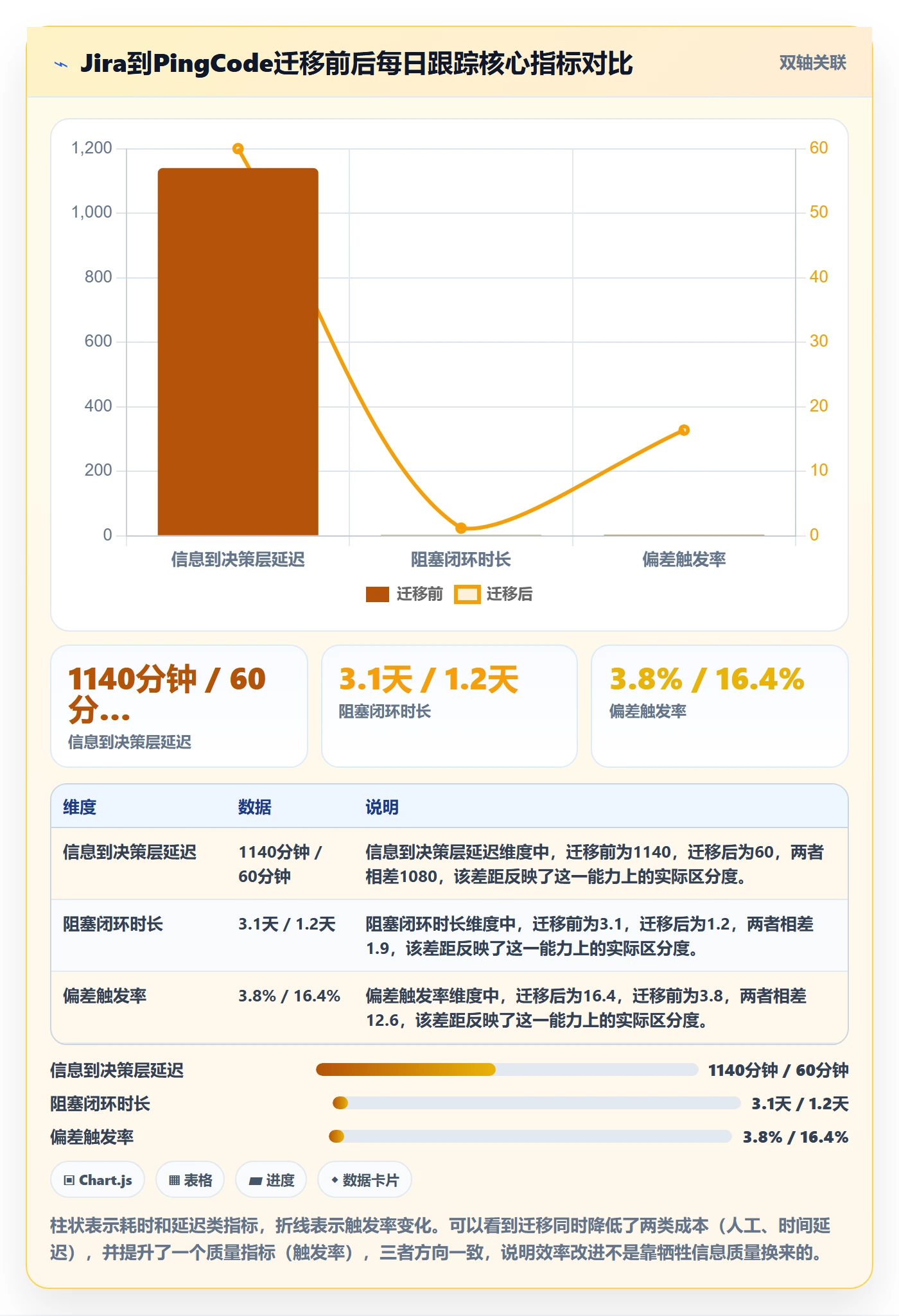 进度跟踪每日进展教程:PMO实操方法,避坑指南
