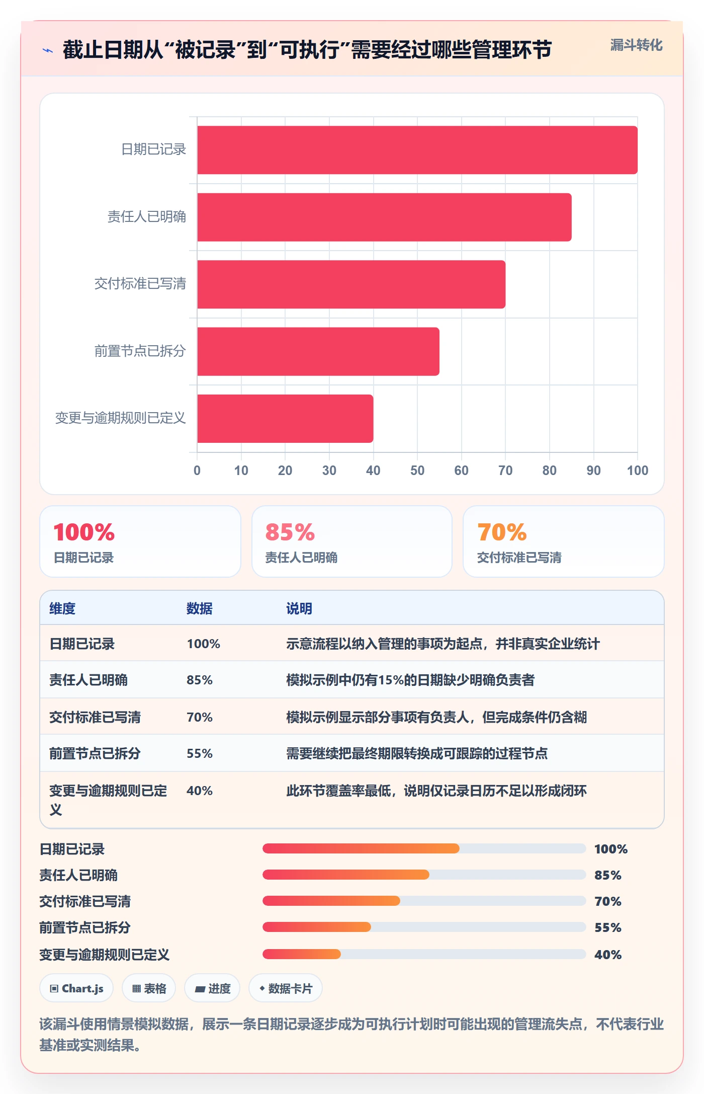 截止日期管理方法大全：企业管理者日历视图效率提升落地清单