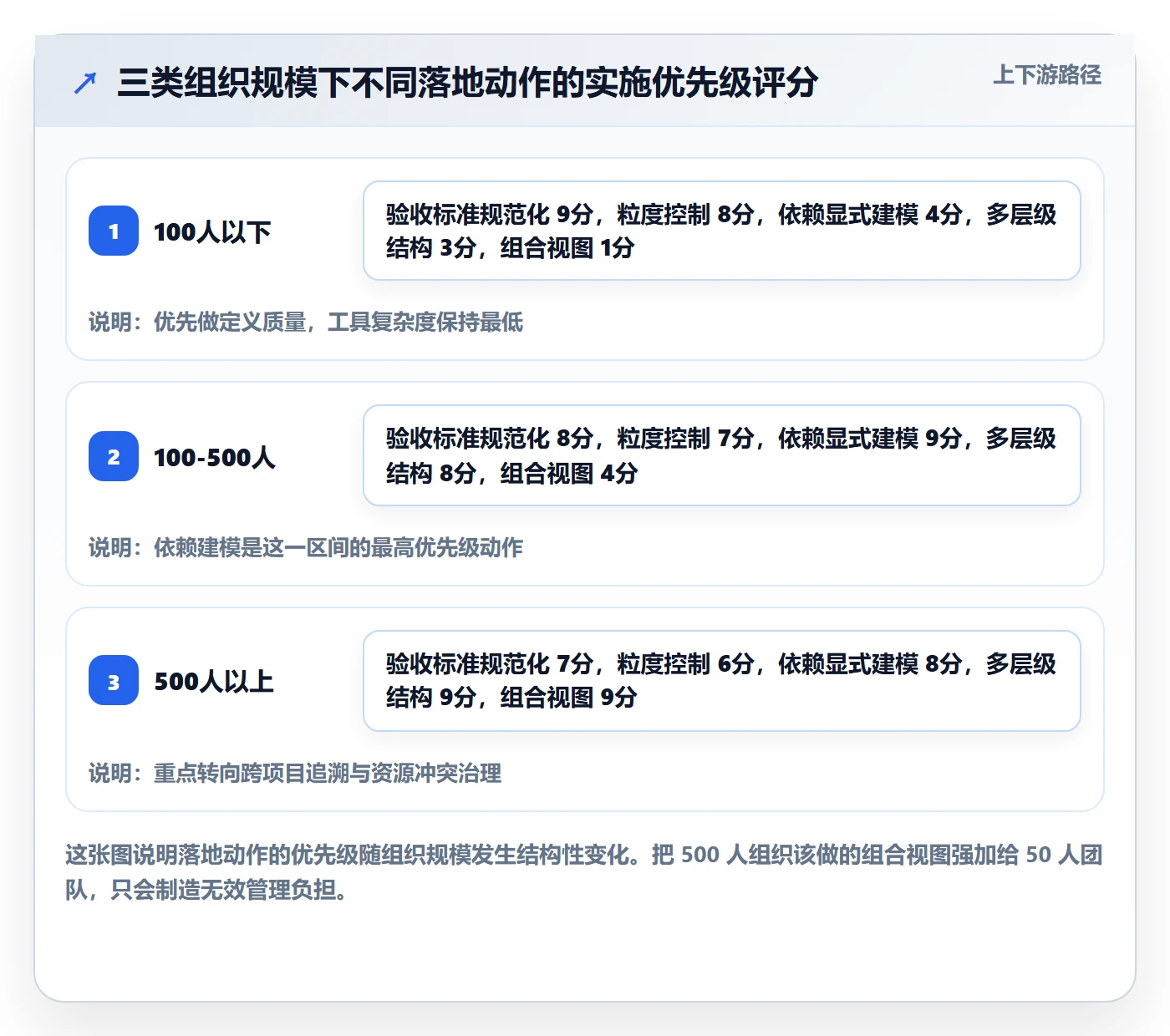 任务拆分管理方法大全:管理层任务管理风险控制落地清单