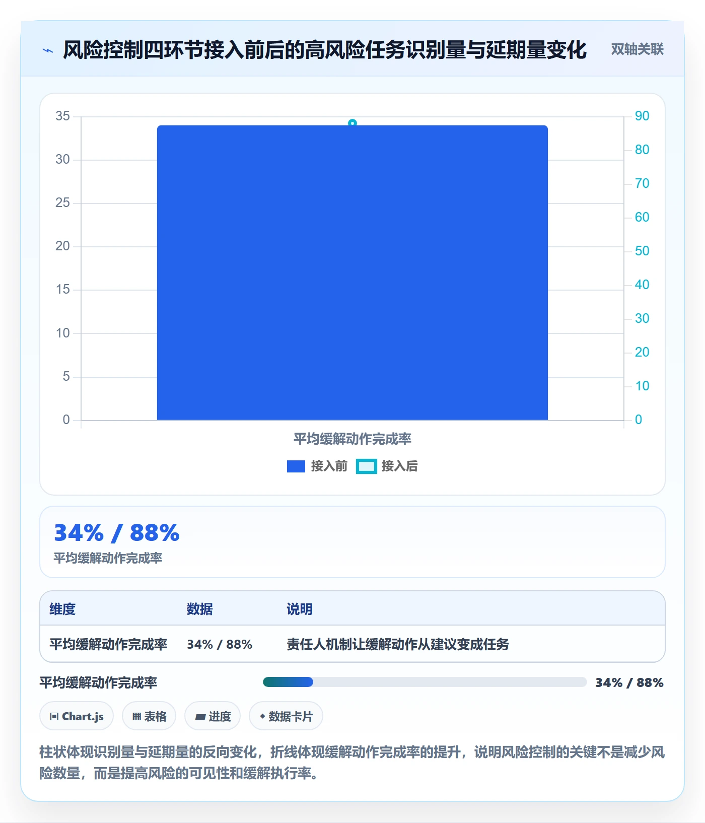 优先级管理指南:跨部门团队如何做好任务属性,风险控制全流程