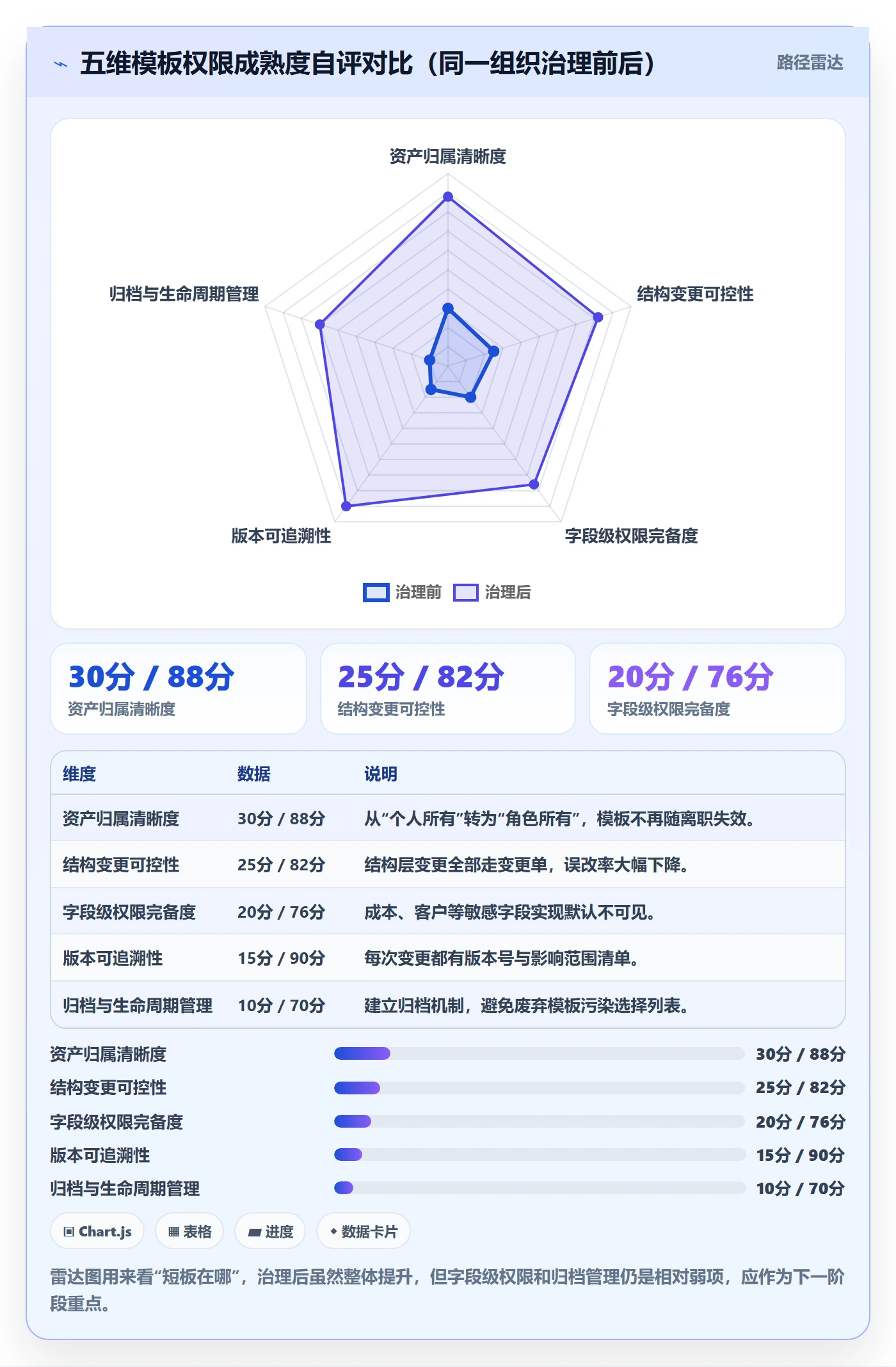 模板权限流程与规范:产品经理项目模板入门指南关键指标