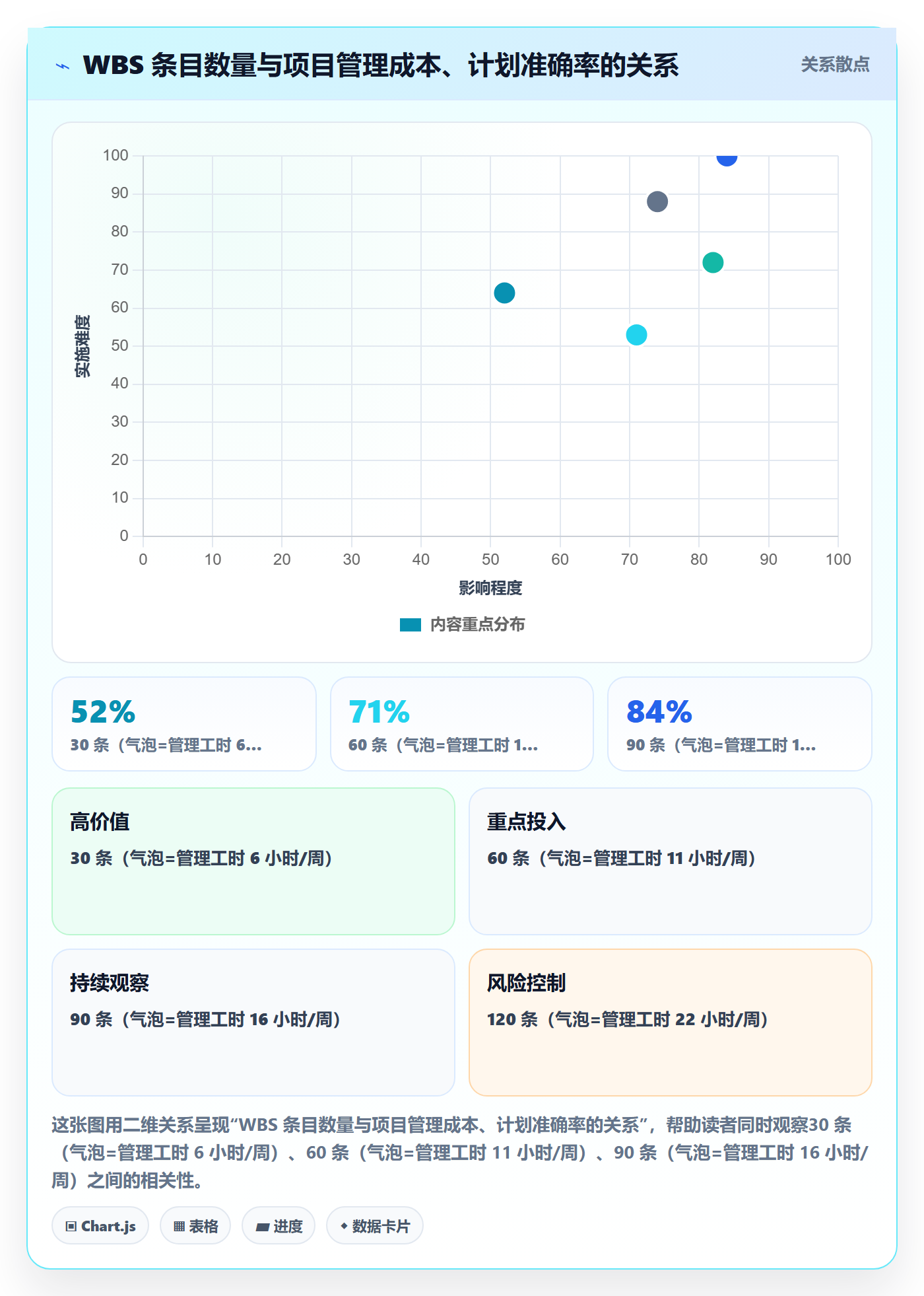 WBS怎么做?跨部门团队数据分析:项目范围从0到1