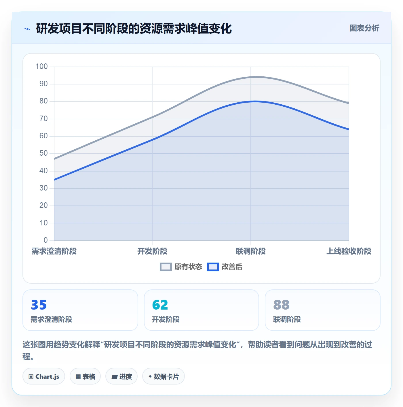 资源冲突落地方案:研发团队开展人力资源计划的入门指南案例解析