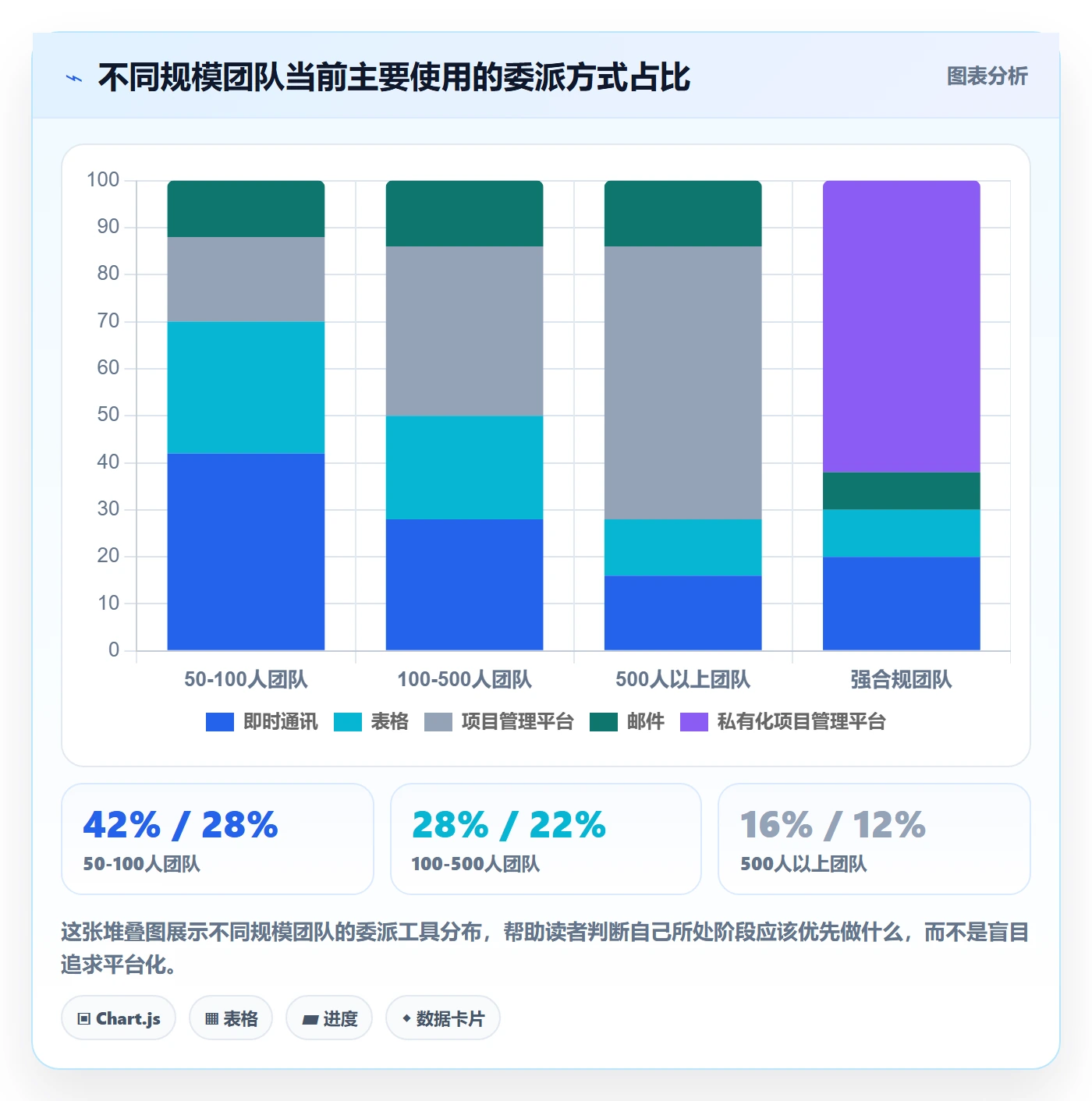 委派管理指南：跨部门团队如何做好任务分派，效率提升全流程