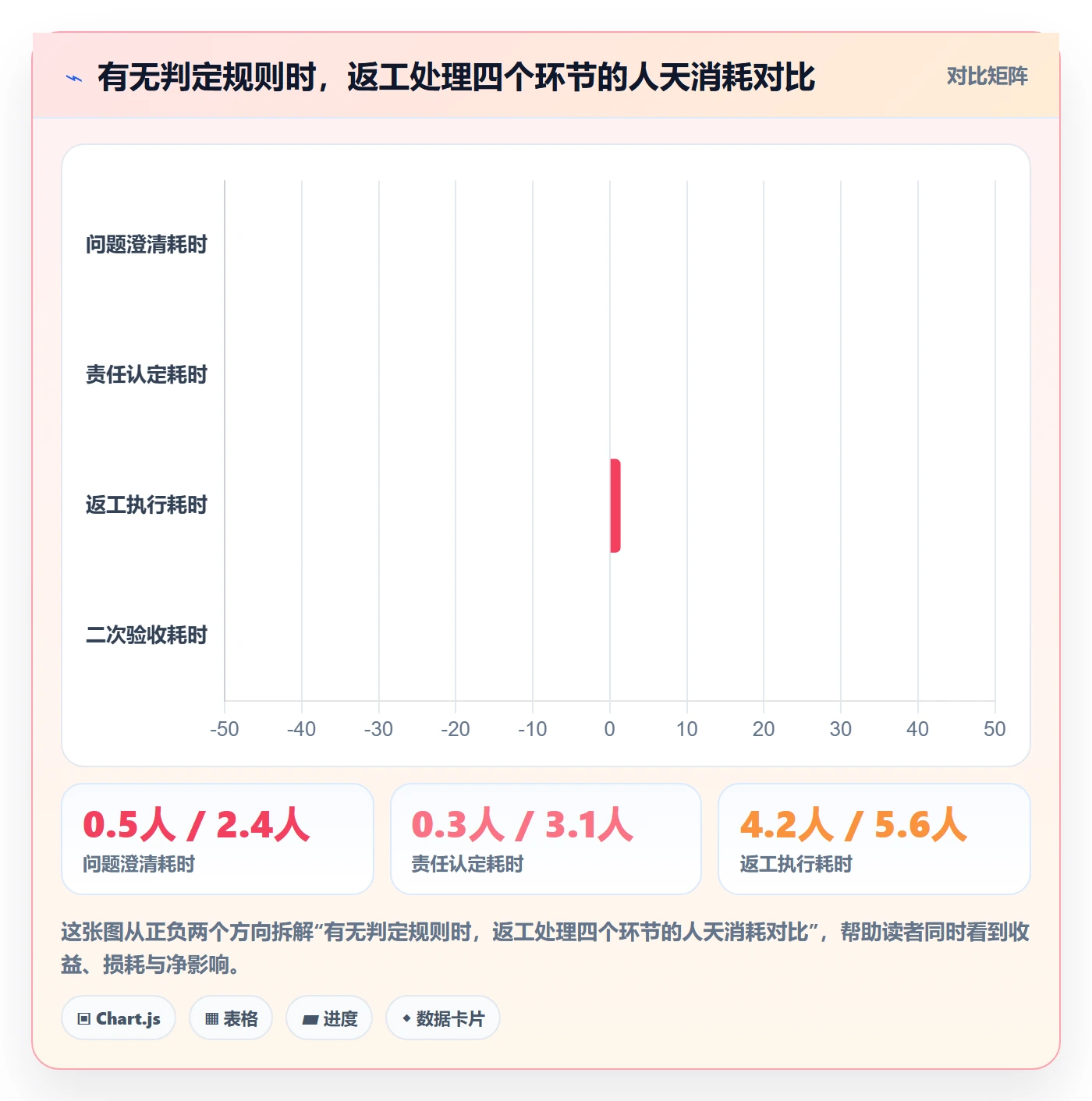 任务验收返工全流程：实施团队最佳实践与一文讲清