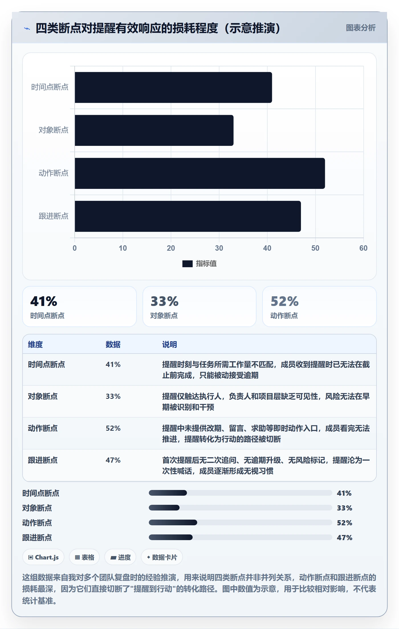 任务提醒到期提醒全流程:项目成员效率提升与一文讲清
