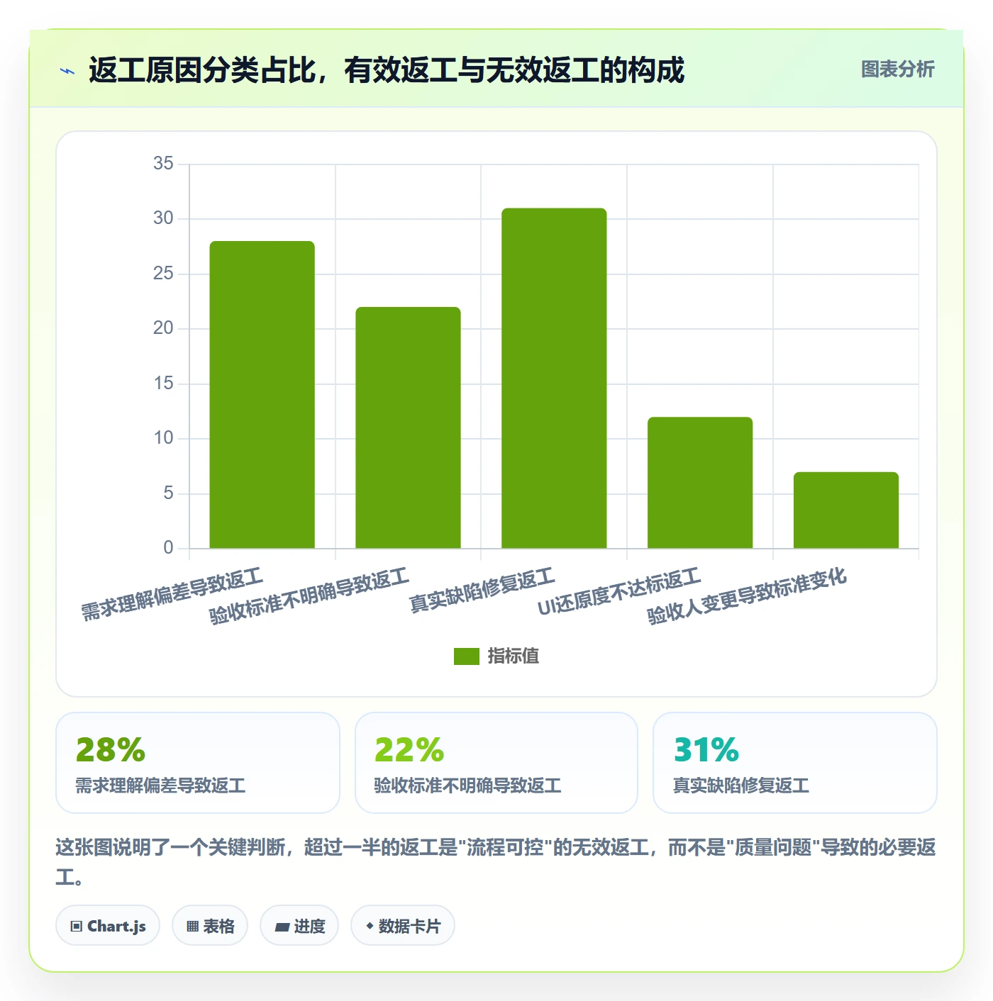 返工流程与规范:项目成员任务验收风险控制关键指标