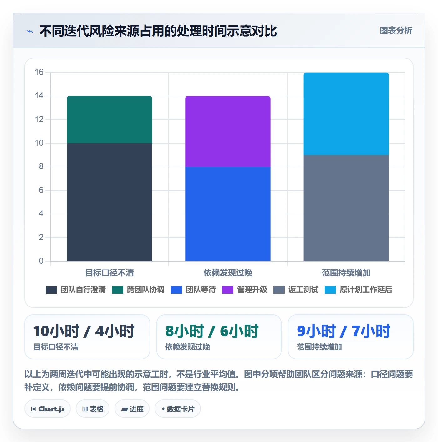 迭代目标管理方法大全:PMO迭代管理协同管理落地清单