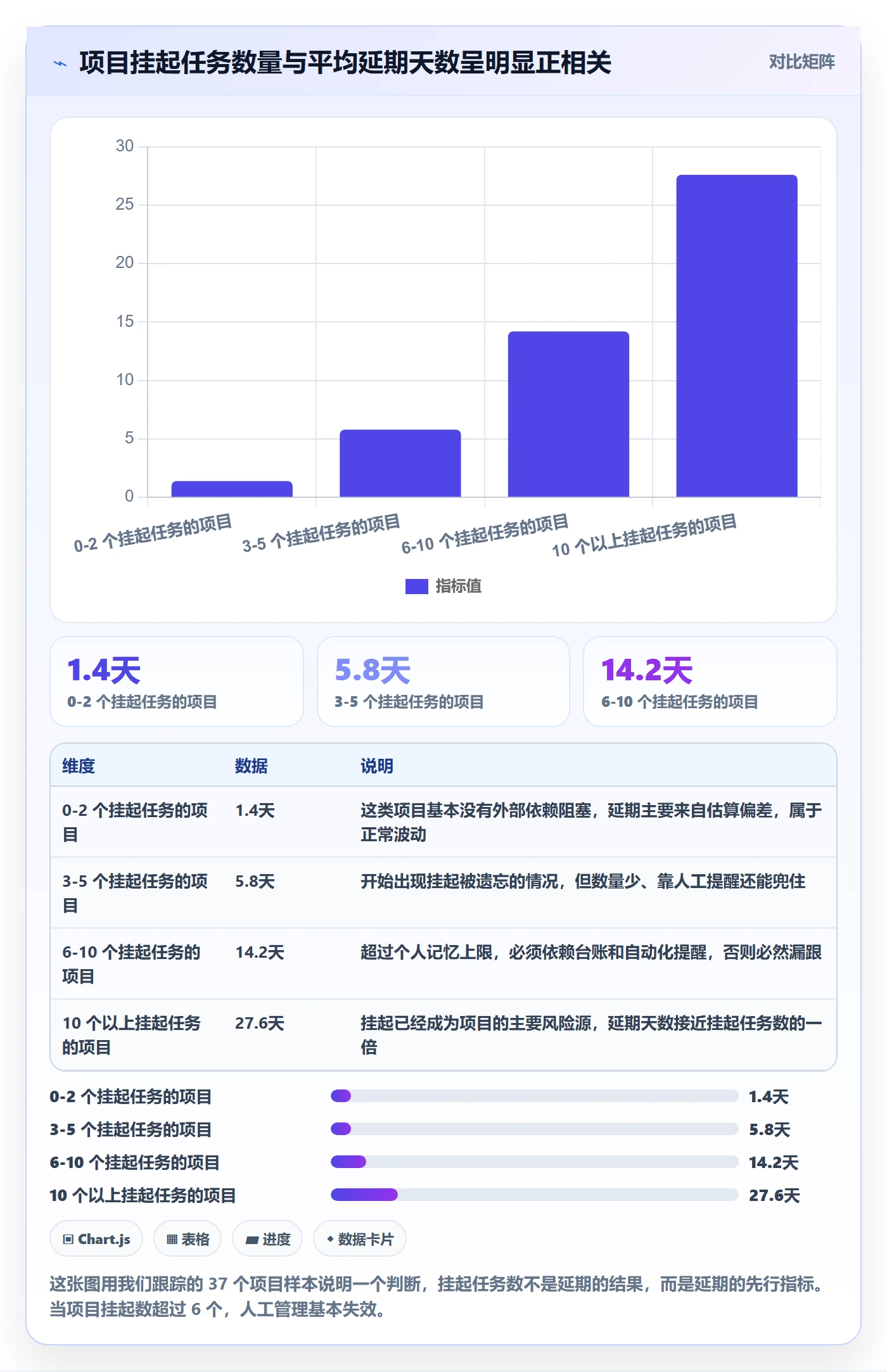 挂起管理方法大全：项目经理任务执行制度设计落地清单
