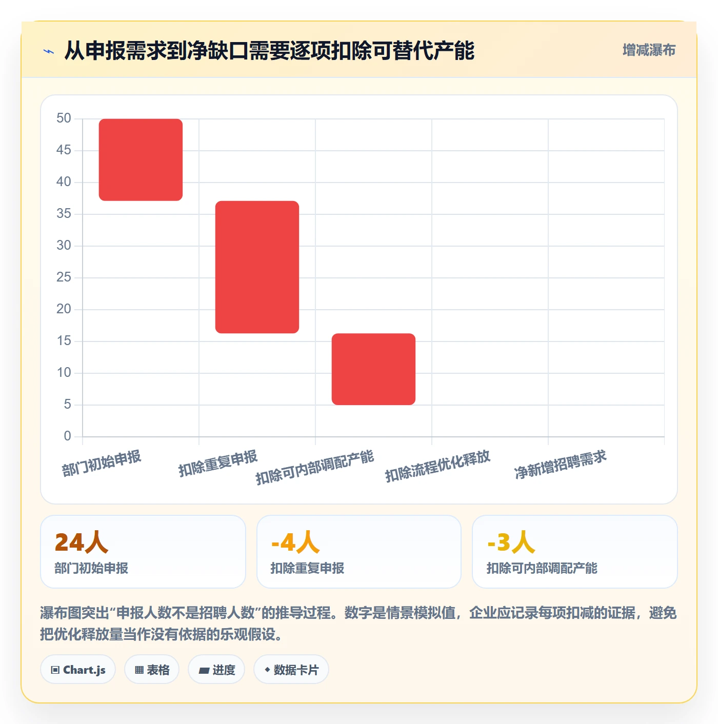 工作量落地方案:企业管理者开展人力资源计划的效率提升案例解析