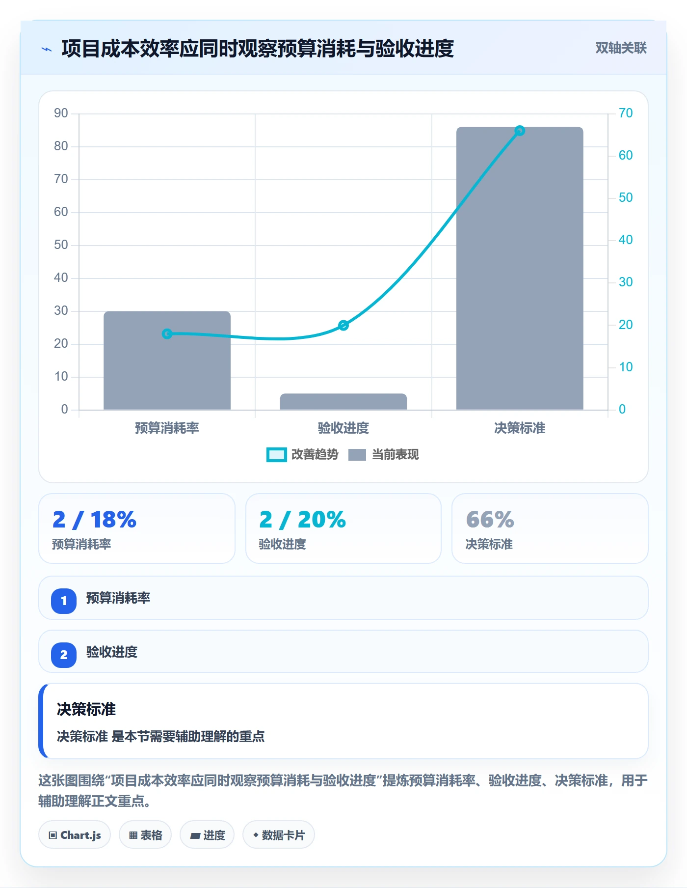 人力成本实操方法：项目成员提升成本管理效率的流程优化方法与模板