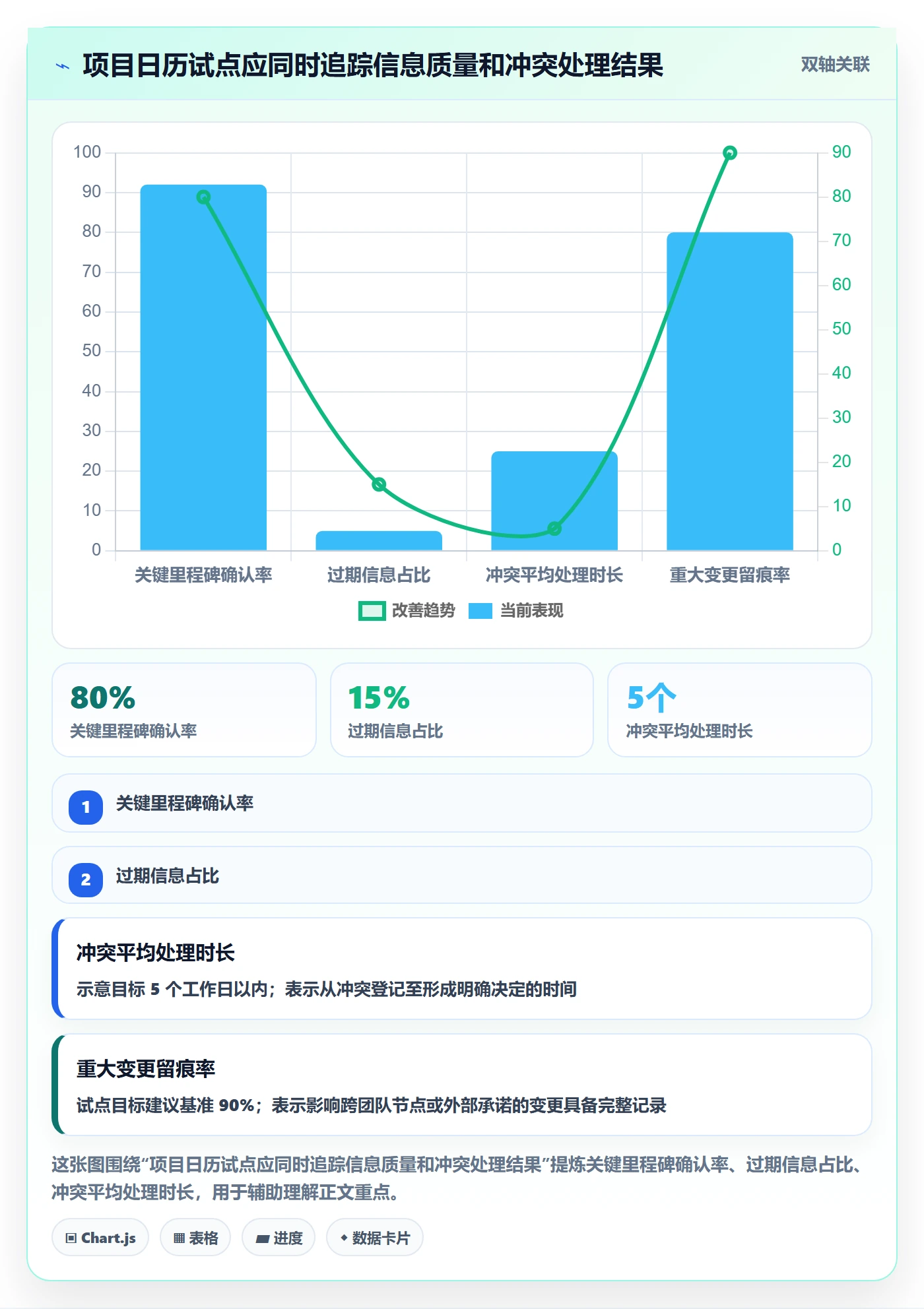 日历视图项目日历全流程:管理层制度设计与一文讲清