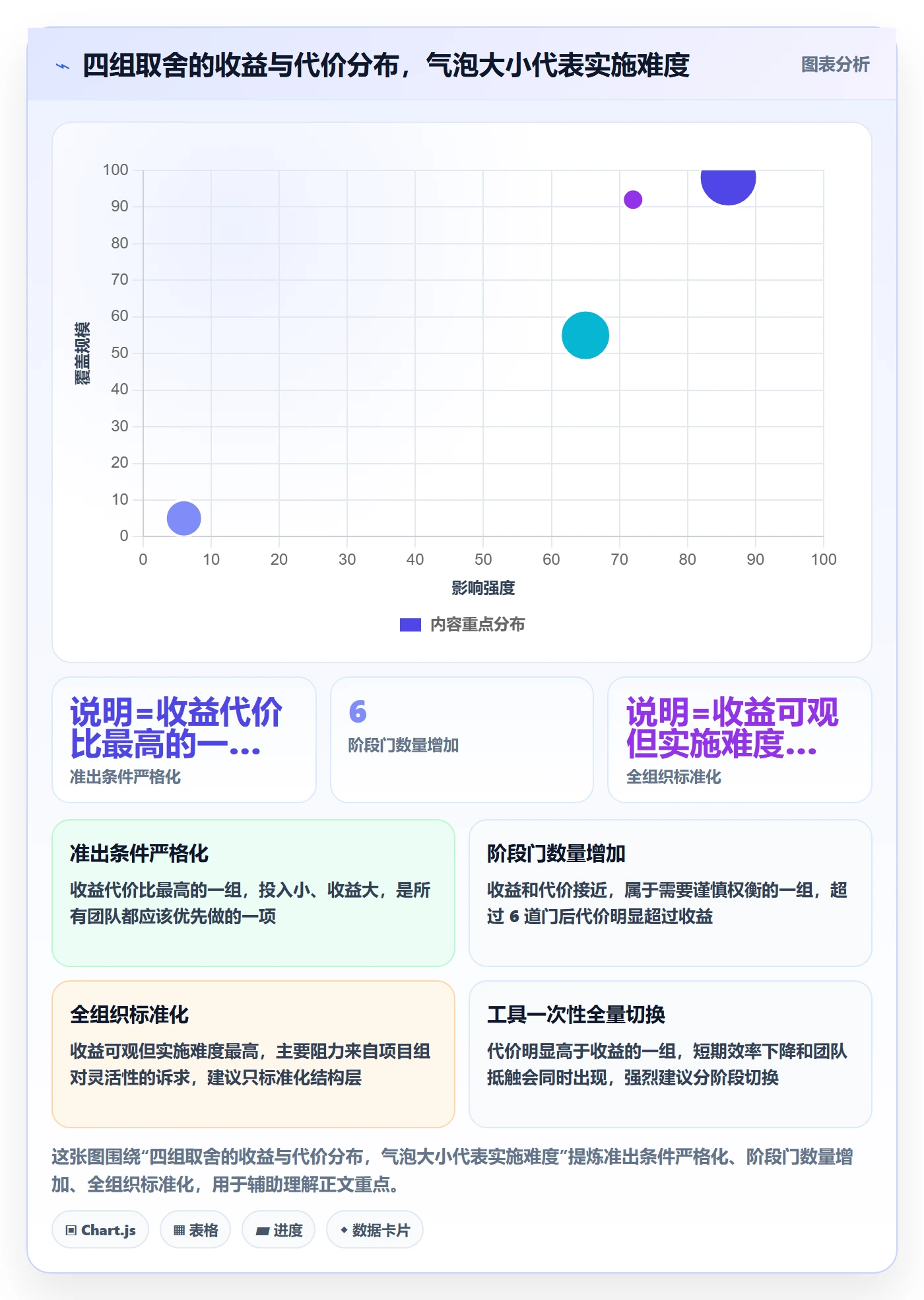 里程碑落地方案:项目负责人开展项目阶段的实操方法案例解析